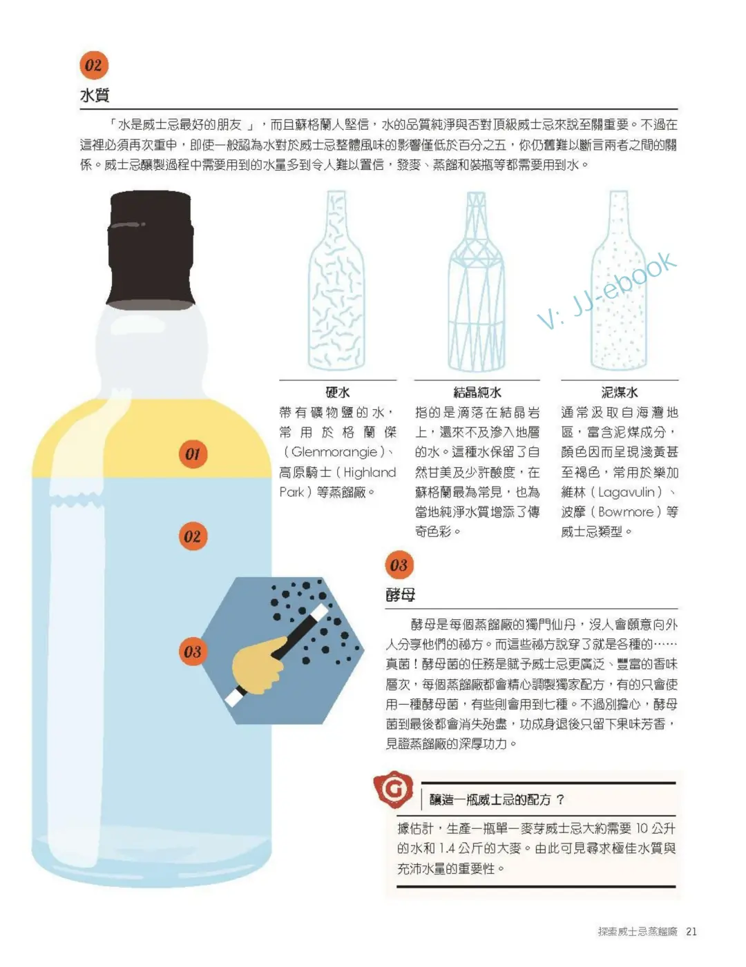 《我的威士忌生活提案》高清电子书