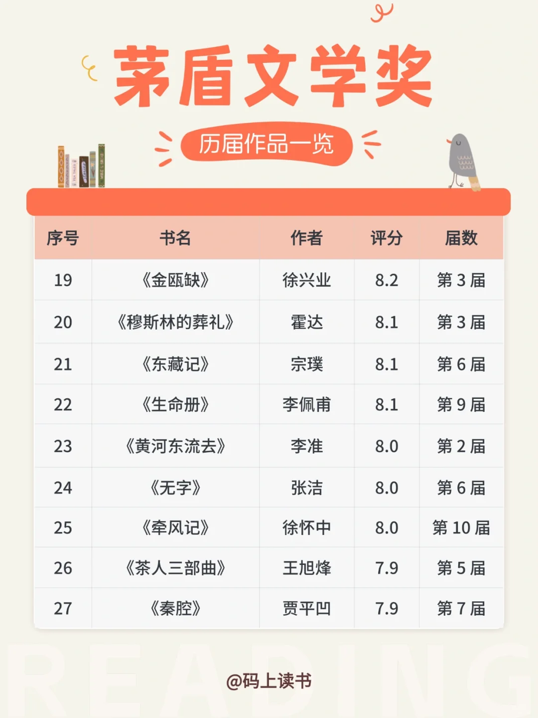 📖茅盾文学奖书单 | 53本，你读过几本呢？