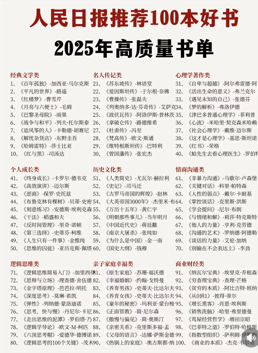 人民日报推荐一百本高质量书单