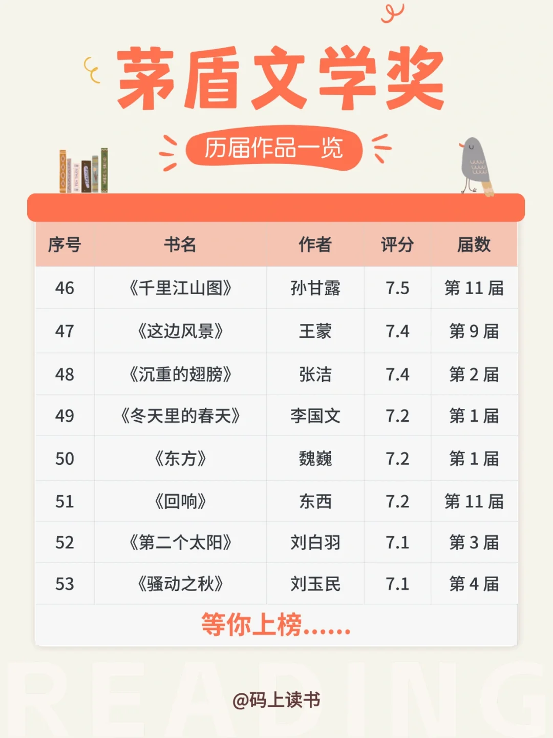 📖茅盾文学奖书单 | 53本，你读过几本呢？