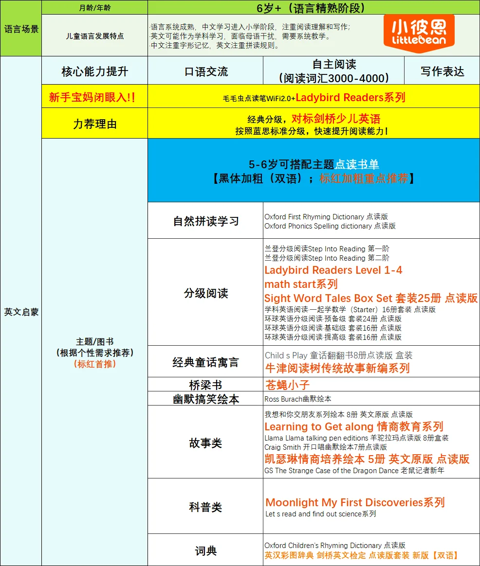 小彼恩最全书单‼️