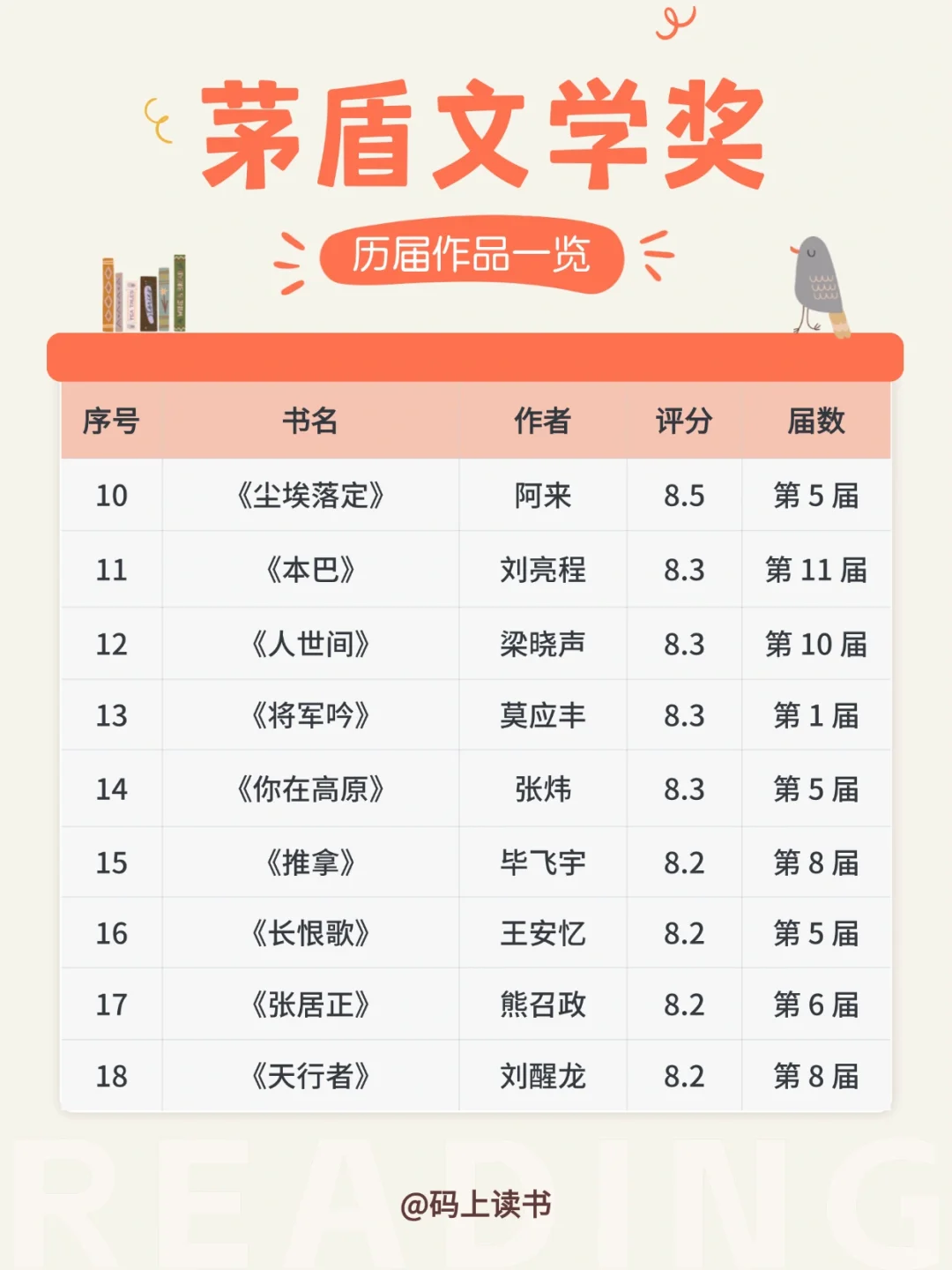 📖茅盾文学奖书单 | 53本，你读过几本呢？