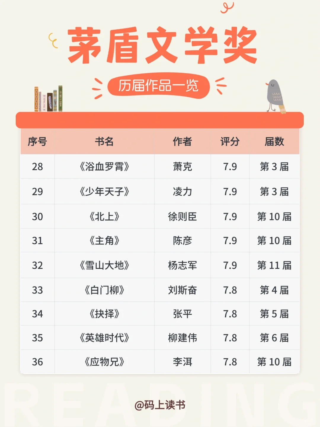 📖茅盾文学奖书单 | 53本，你读过几本呢？