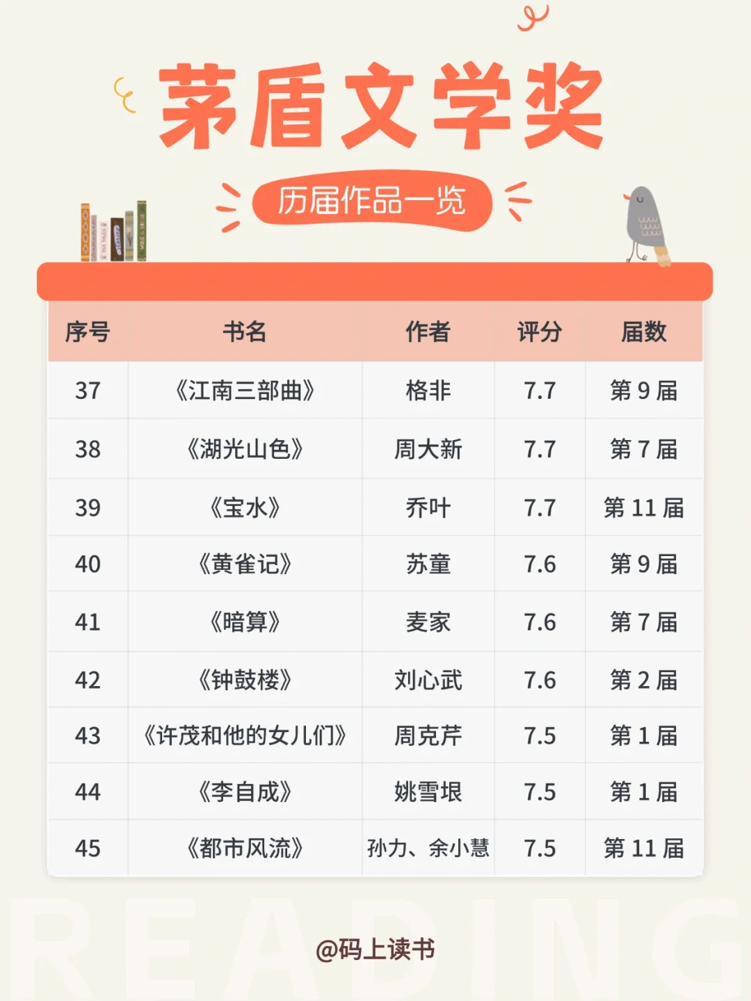 📖茅盾文学奖书单 | 53本，你读过几本呢？