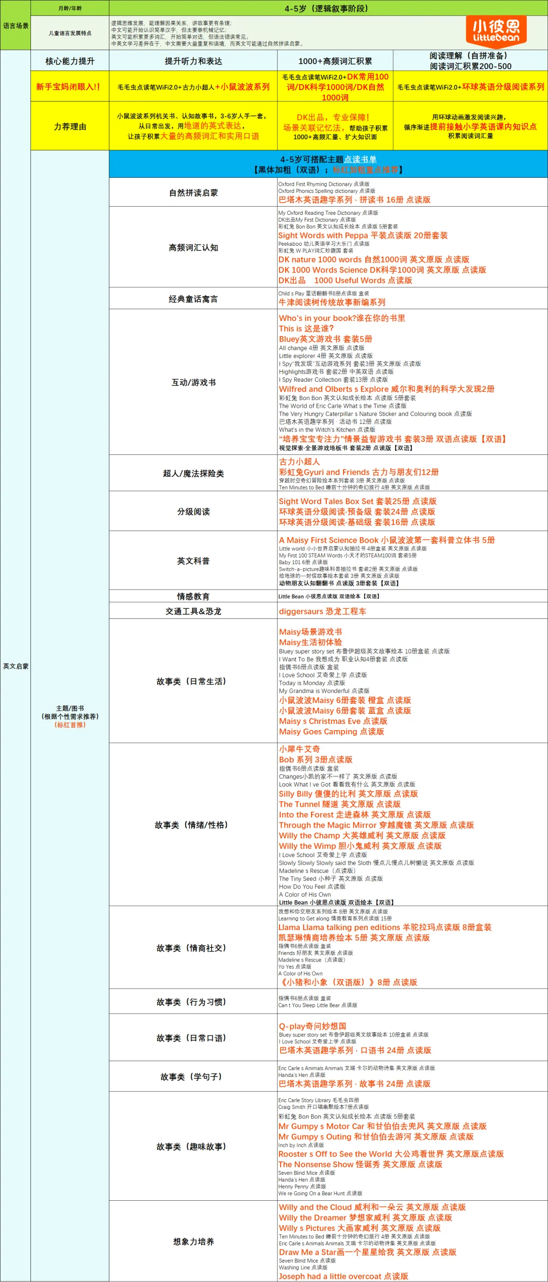 小彼恩最全书单‼️