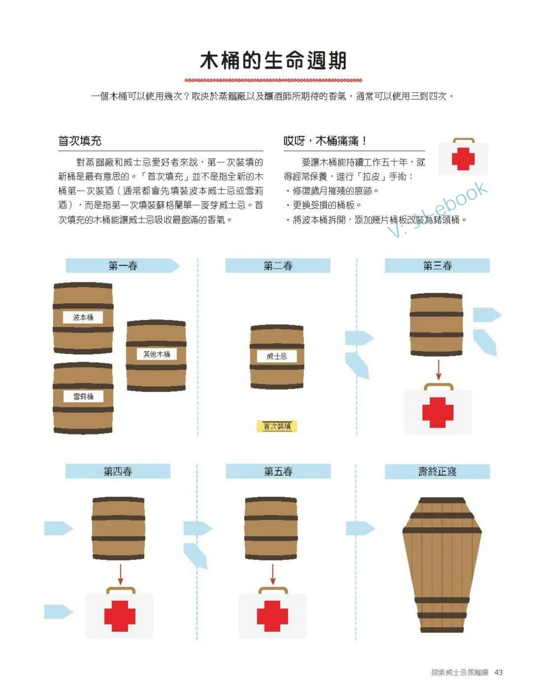 《我的威士忌生活提案》高清电子书