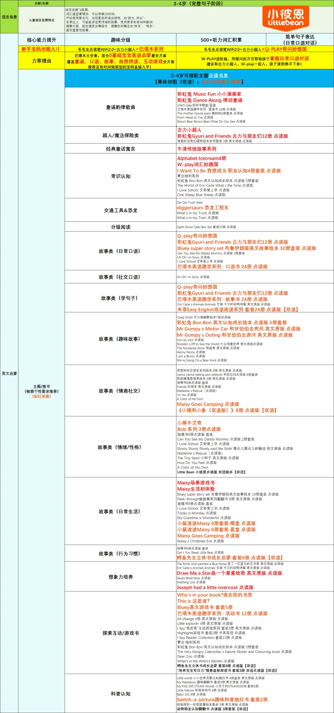 小彼恩最全书单‼️