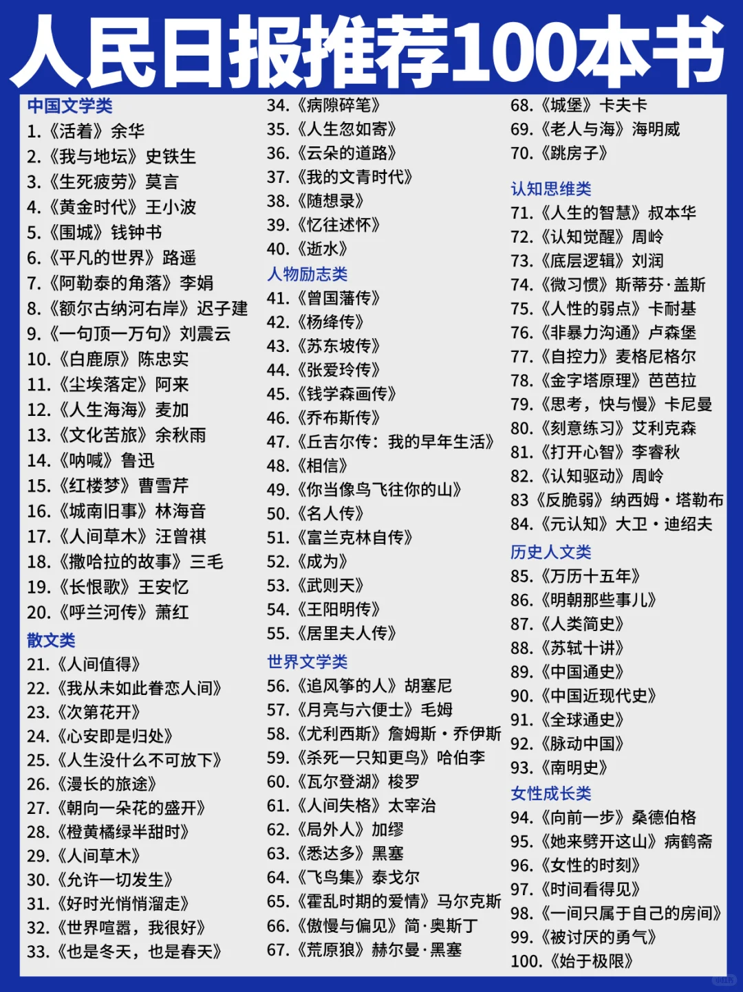 人民日报推荐 | 100本高质量书单，告别书荒