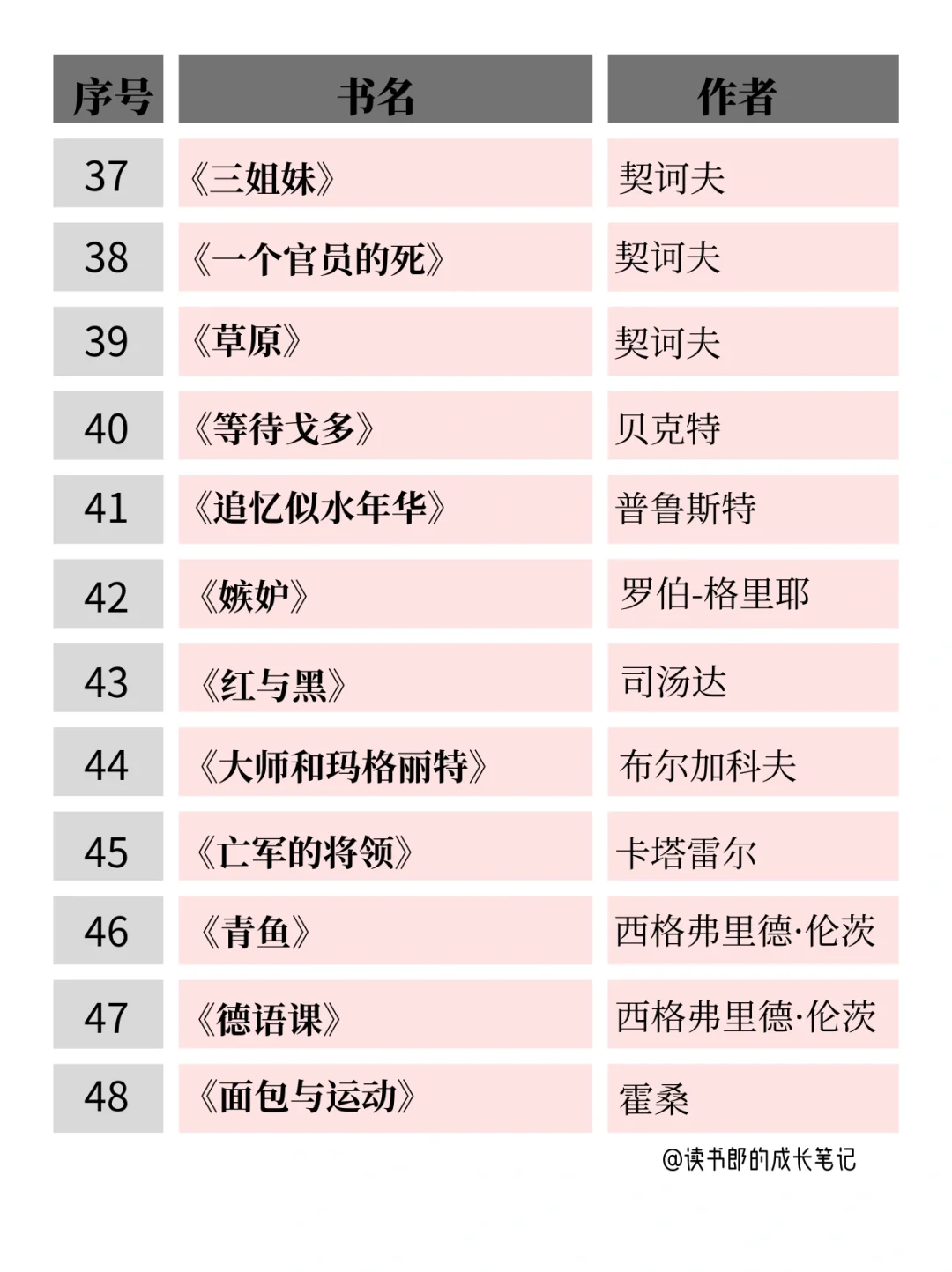 敢不敢在35岁前，读完余华老师推荐的62本书