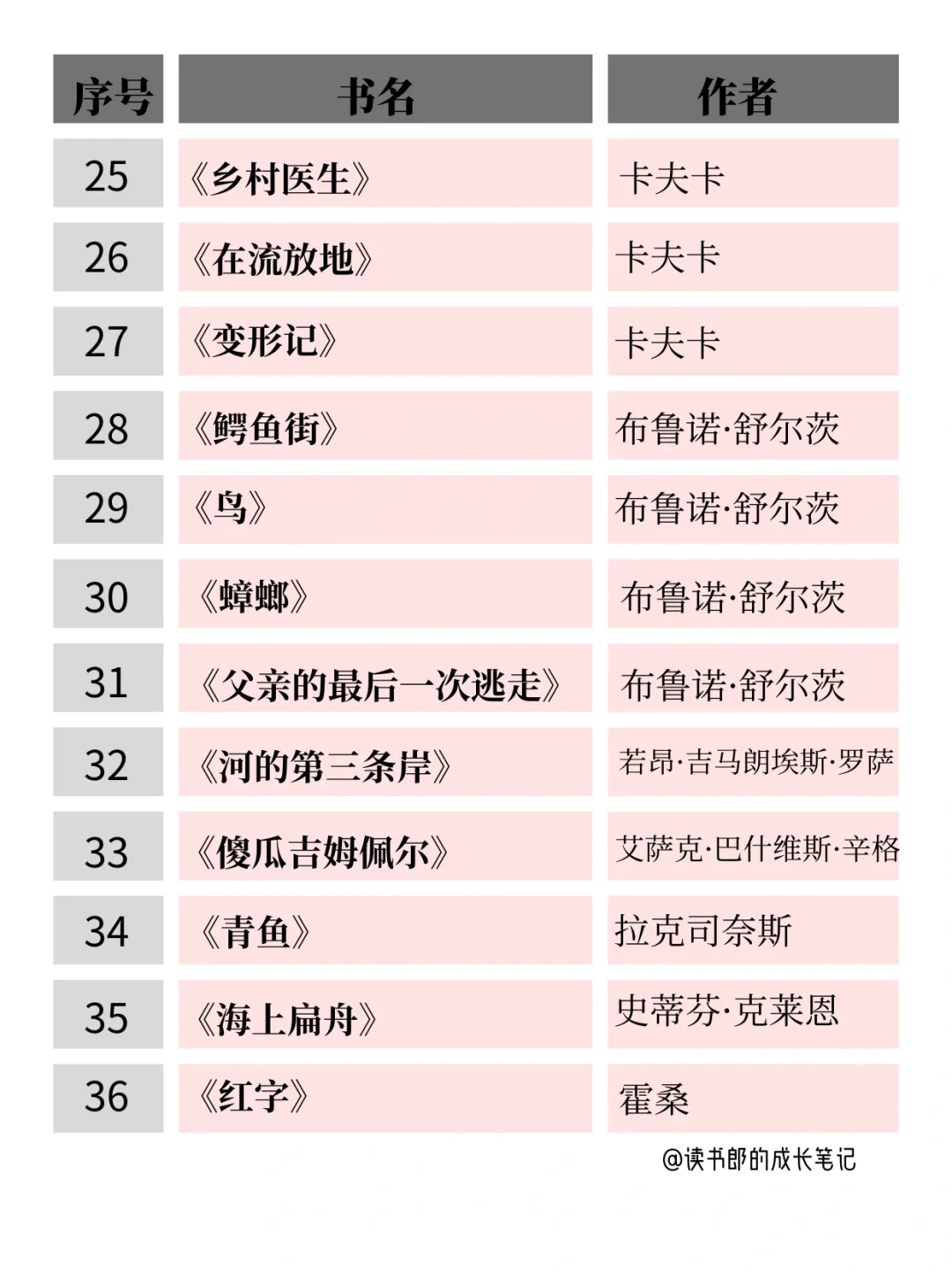 敢不敢在35岁前，读完余华老师推荐的62本书
