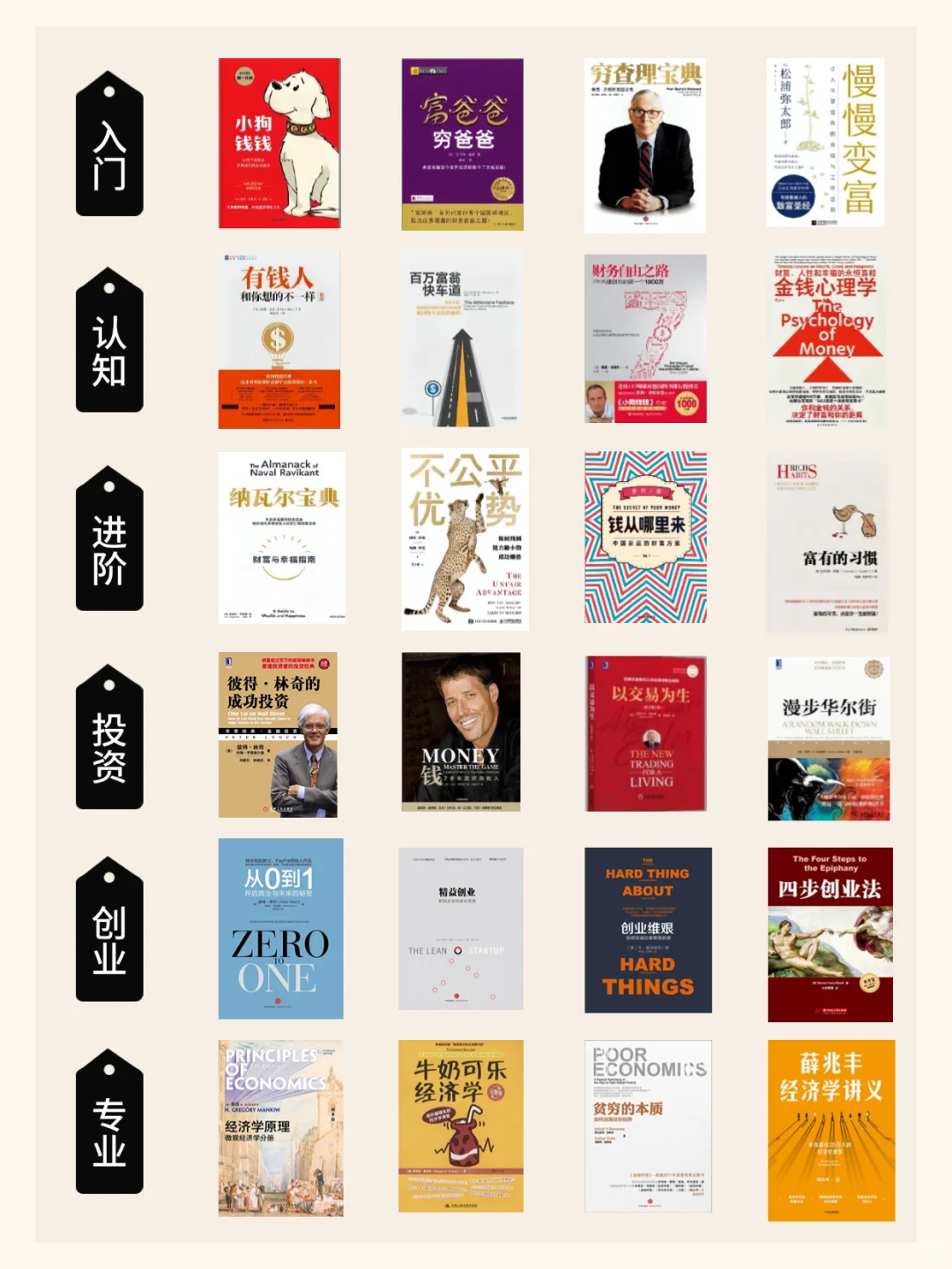 搞钱书单｜读完这24本书奔向财富自由❗