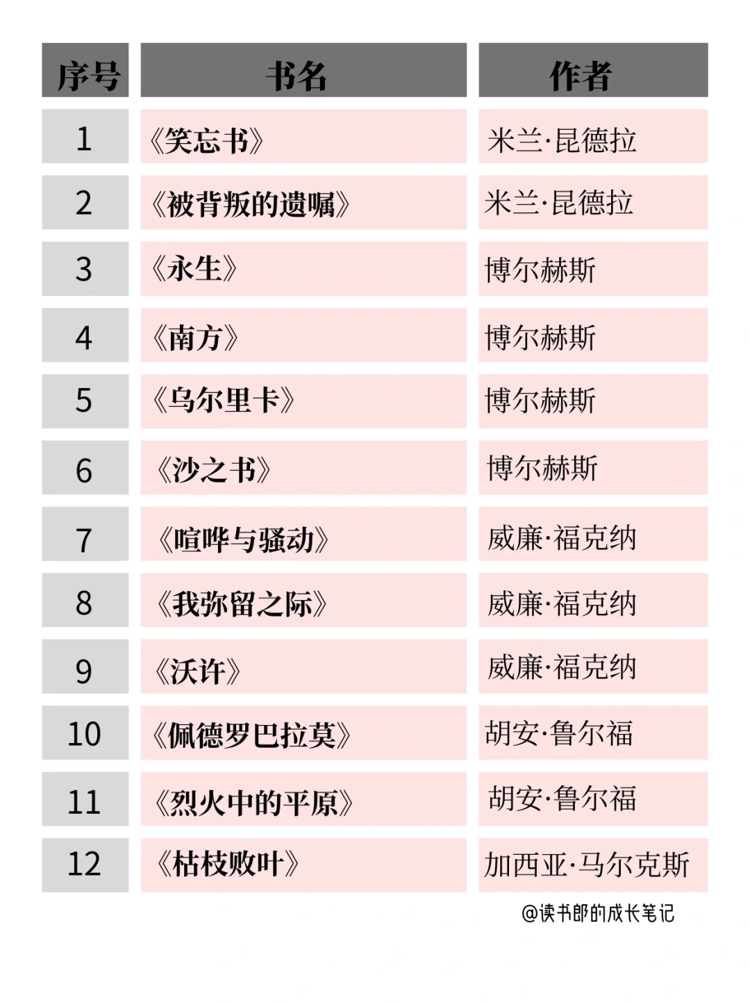 敢不敢在35岁前，读完余华老师推荐的62本书