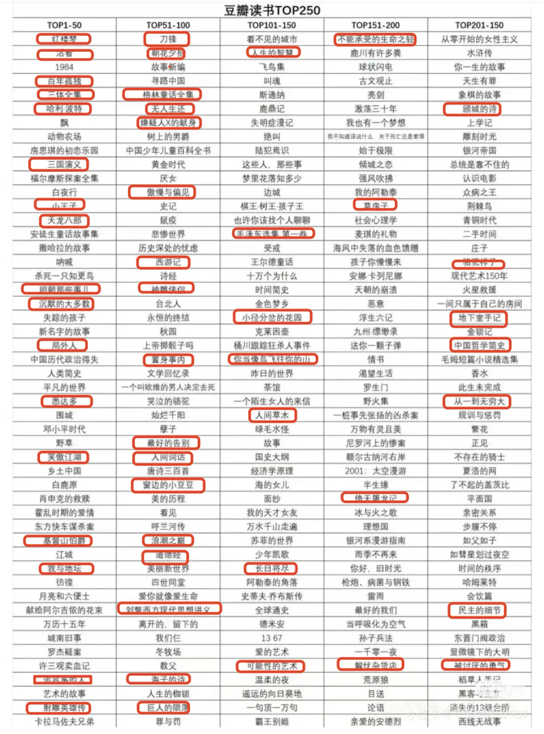 我到底看了多少杂书啊😱