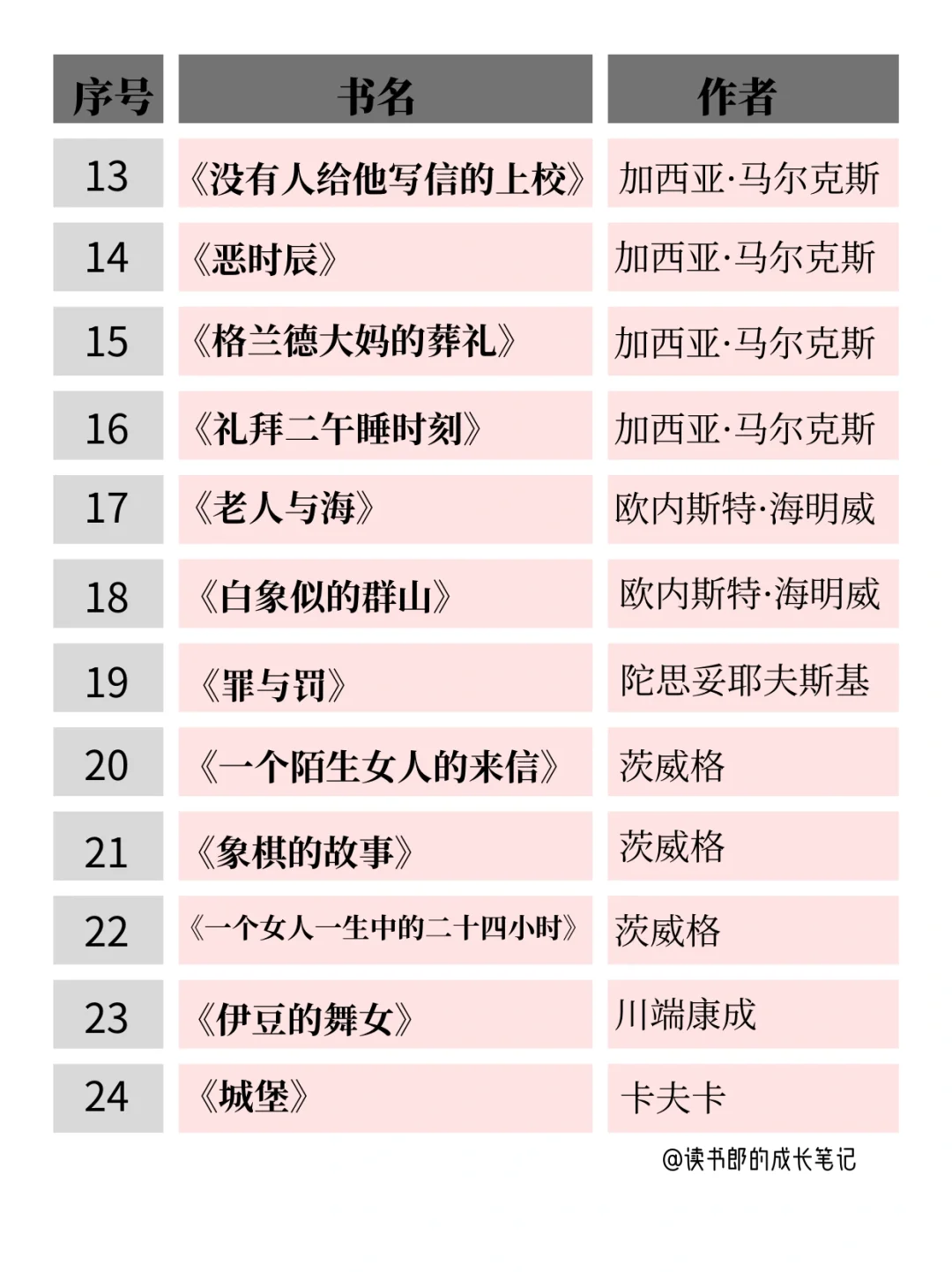 敢不敢在35岁前，读完余华老师推荐的62本书