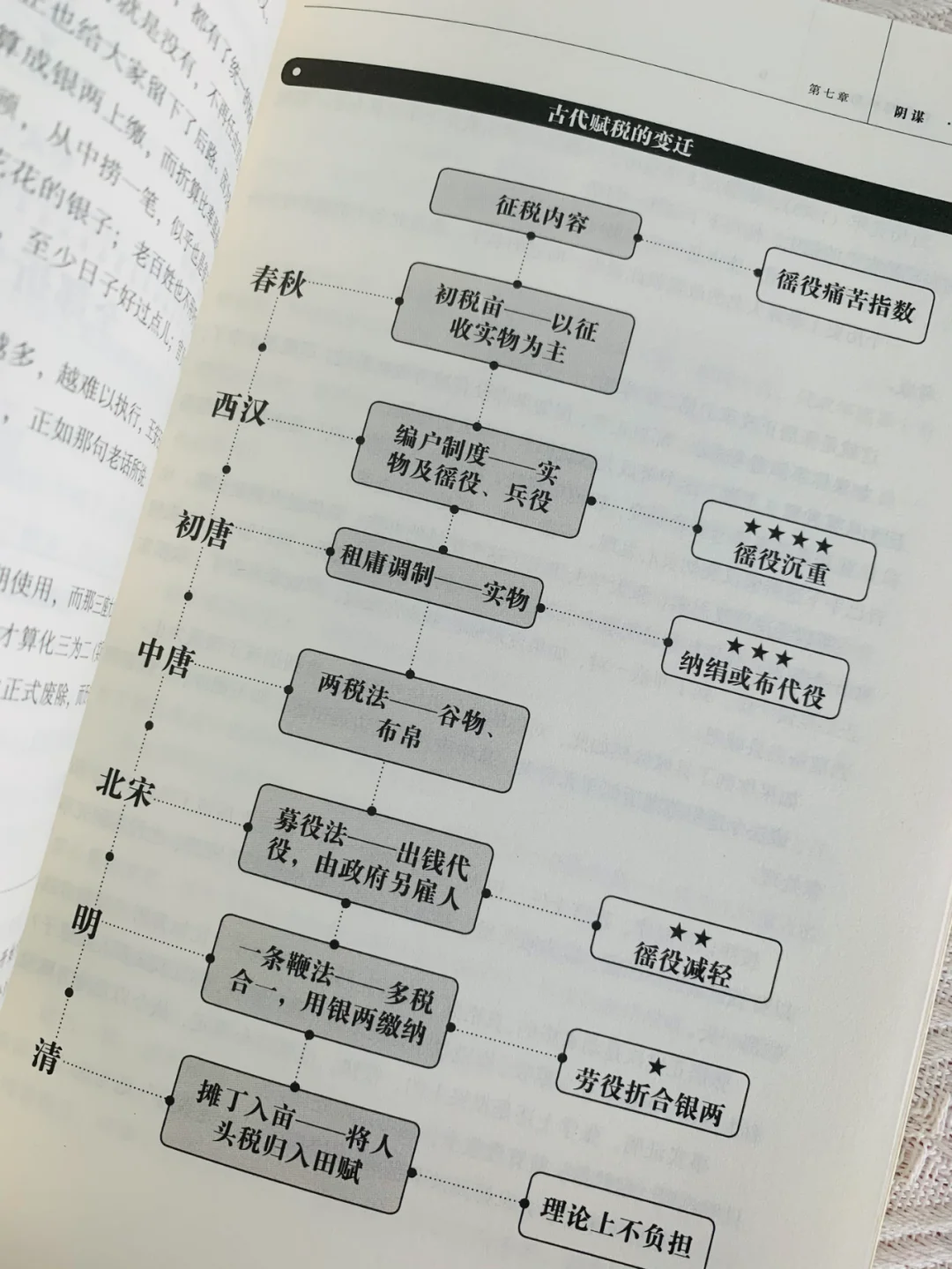 书店撤下来一批明朝那些事儿，好质量便宜出