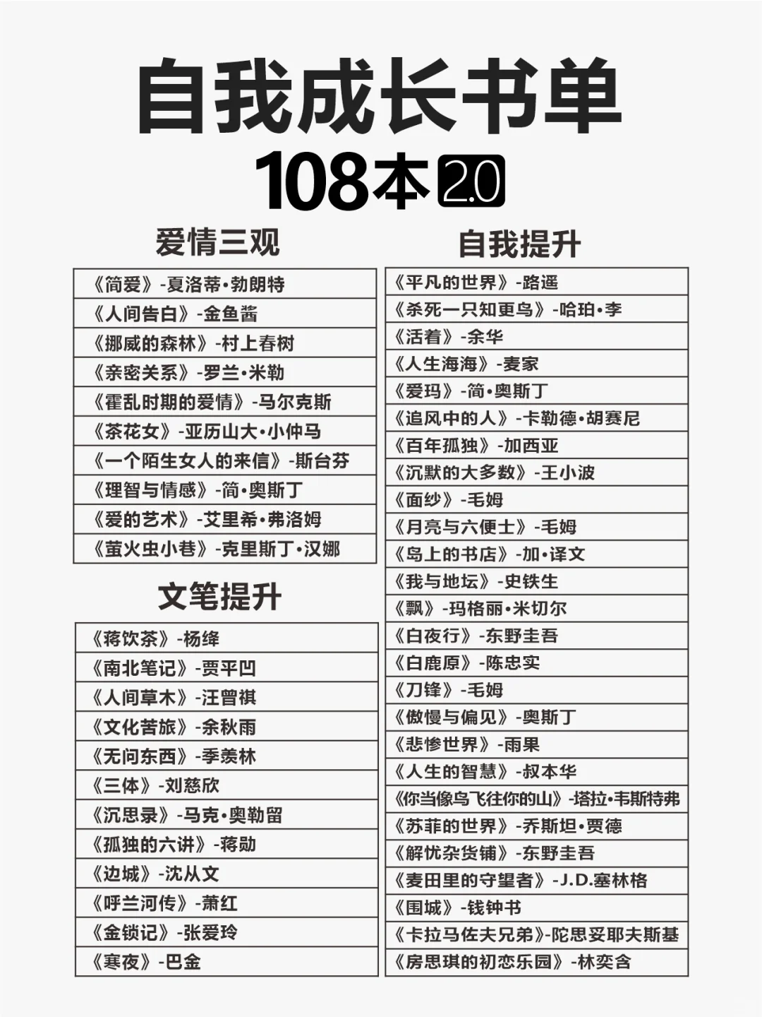 100本高质量书单❗️自我成长必读/提升格局