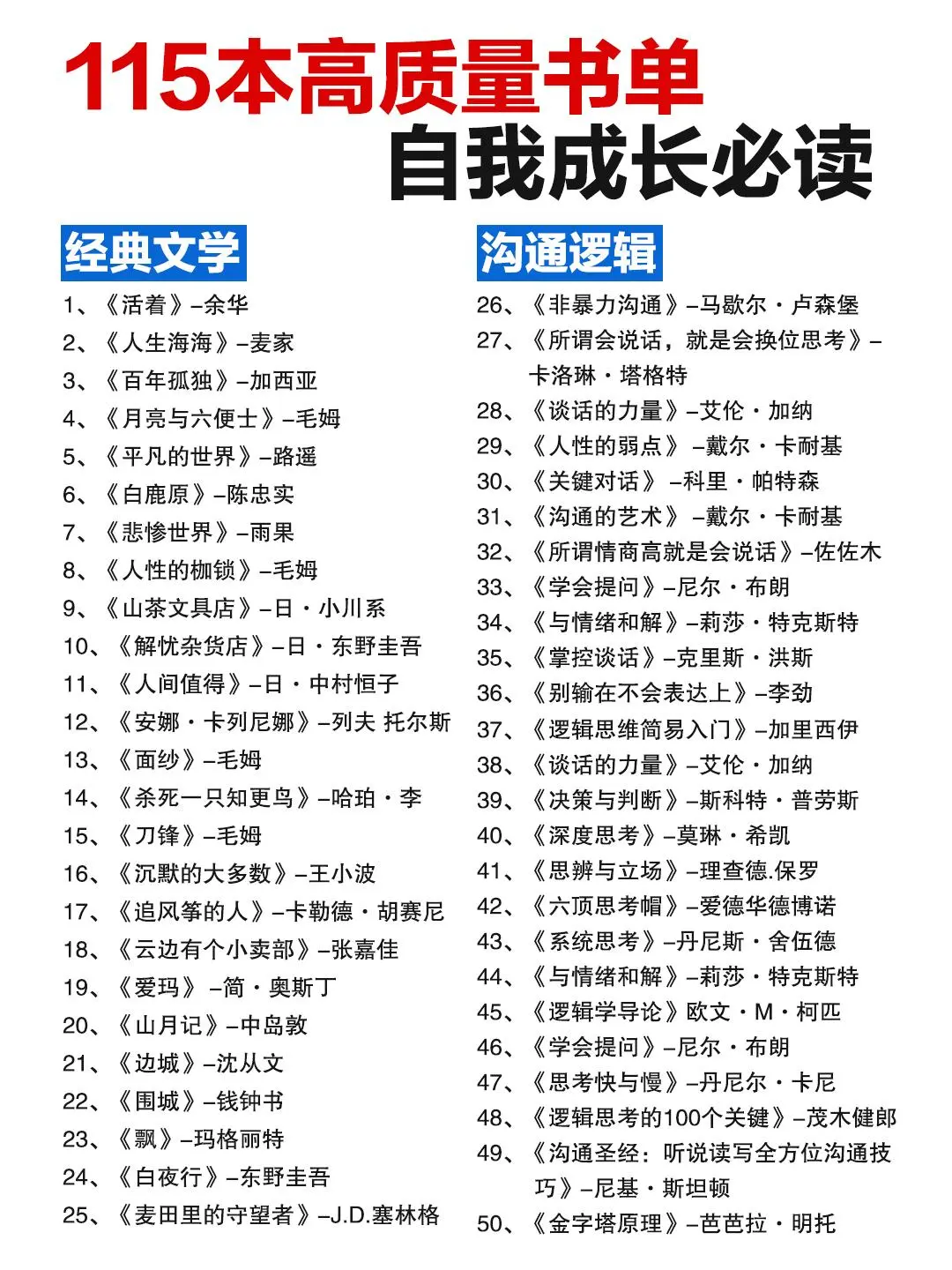 115本必看书籍推荐！！！
