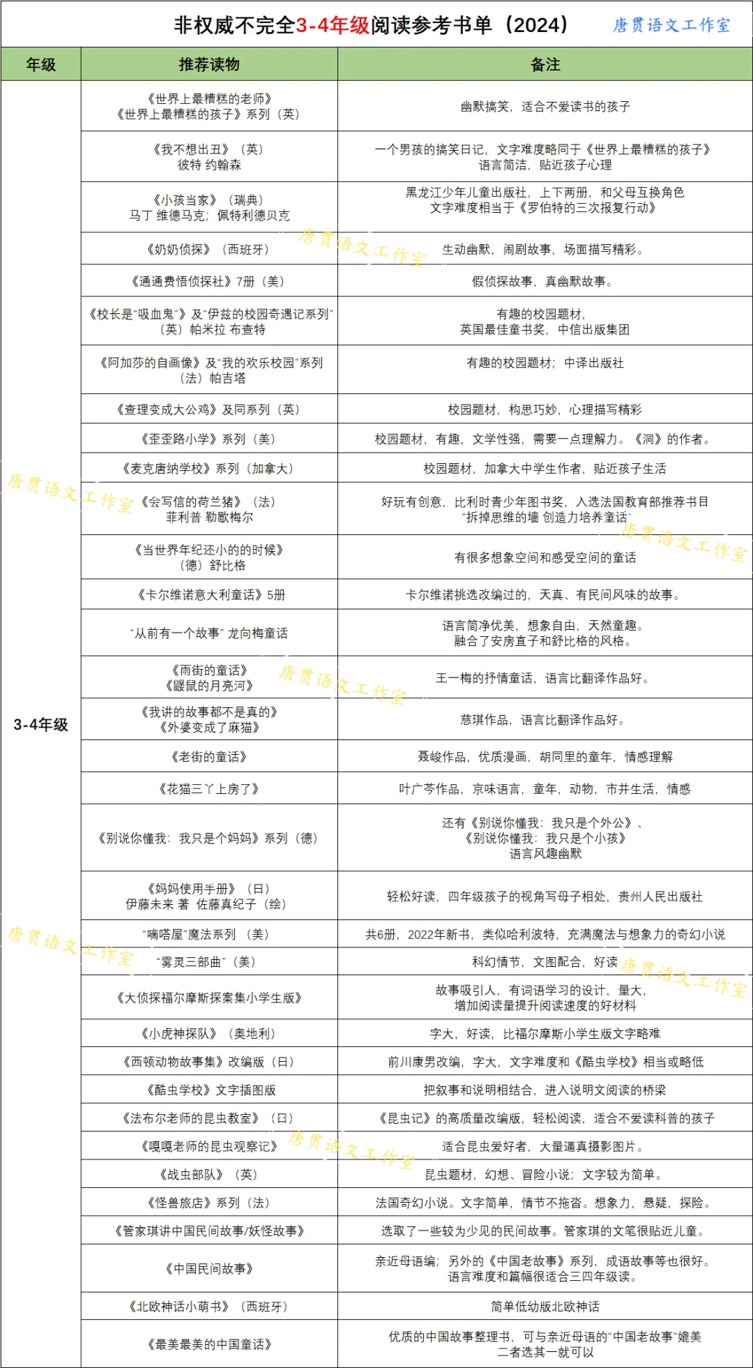 非权威不完全3-6年级阅读书单