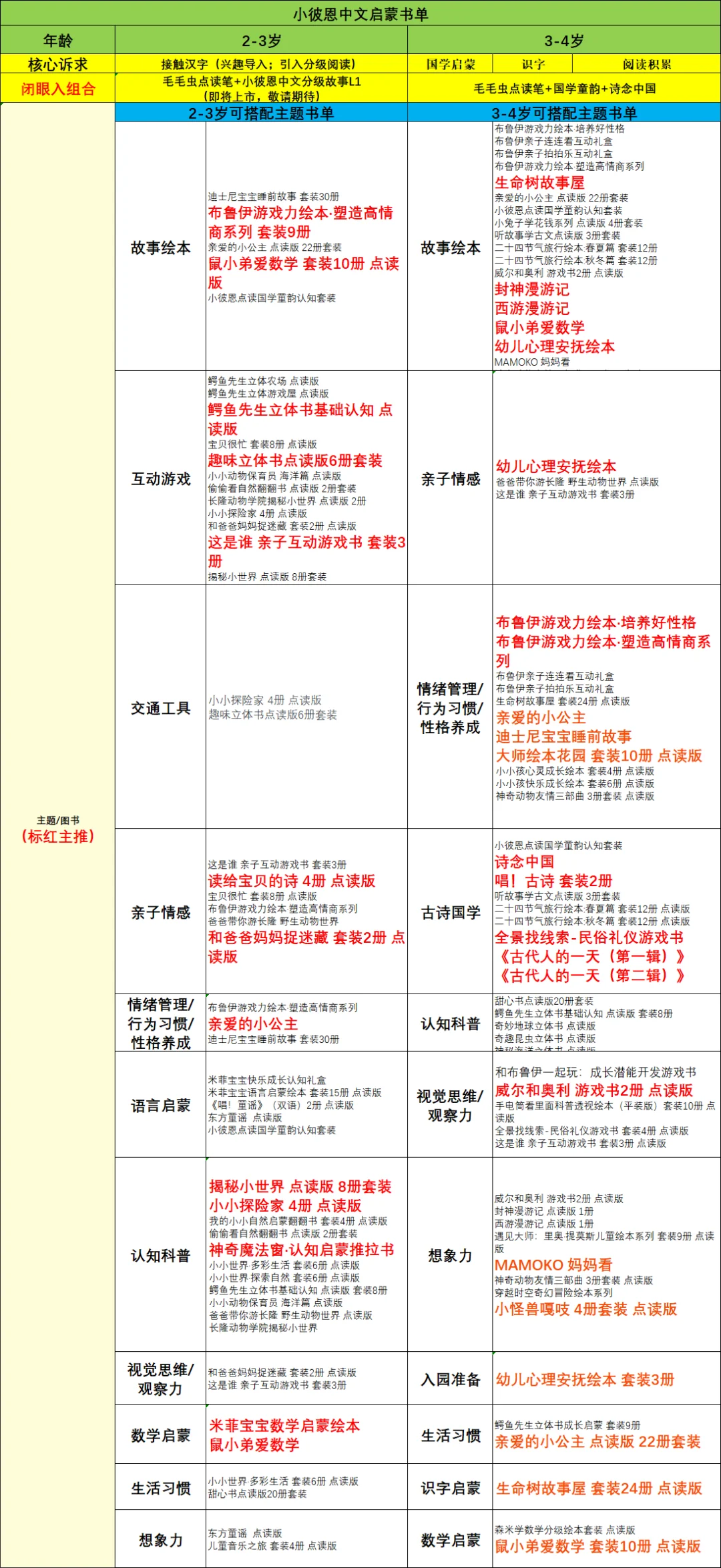 小彼恩点读书单也太全了吧🤩