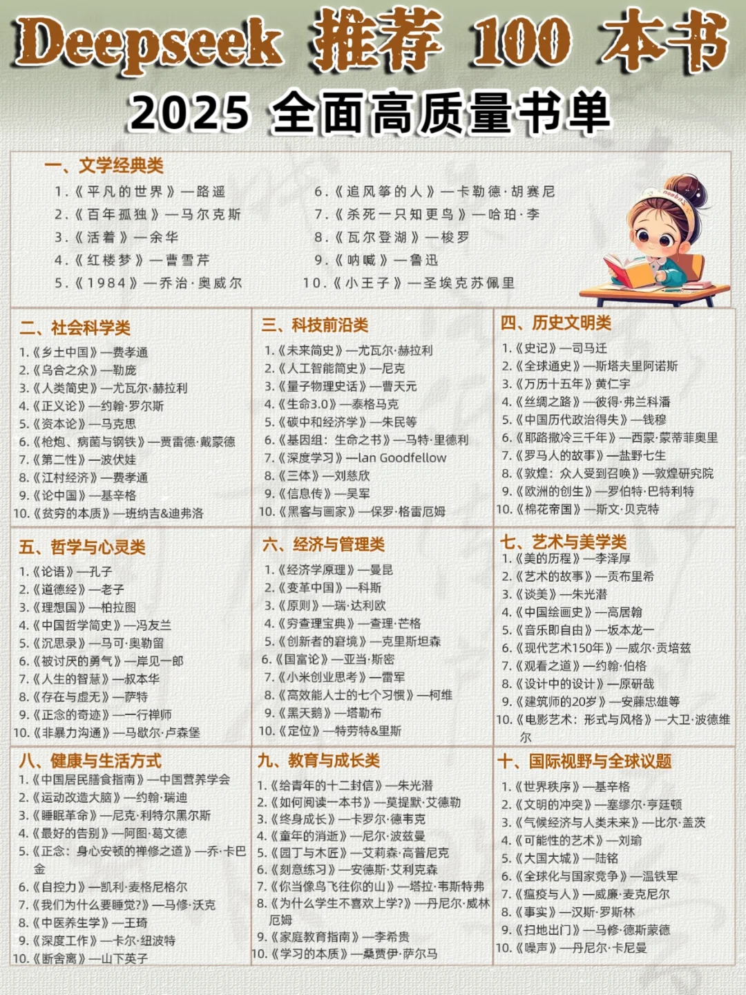 🔥100本质量好书，承包你的全年阅读计划