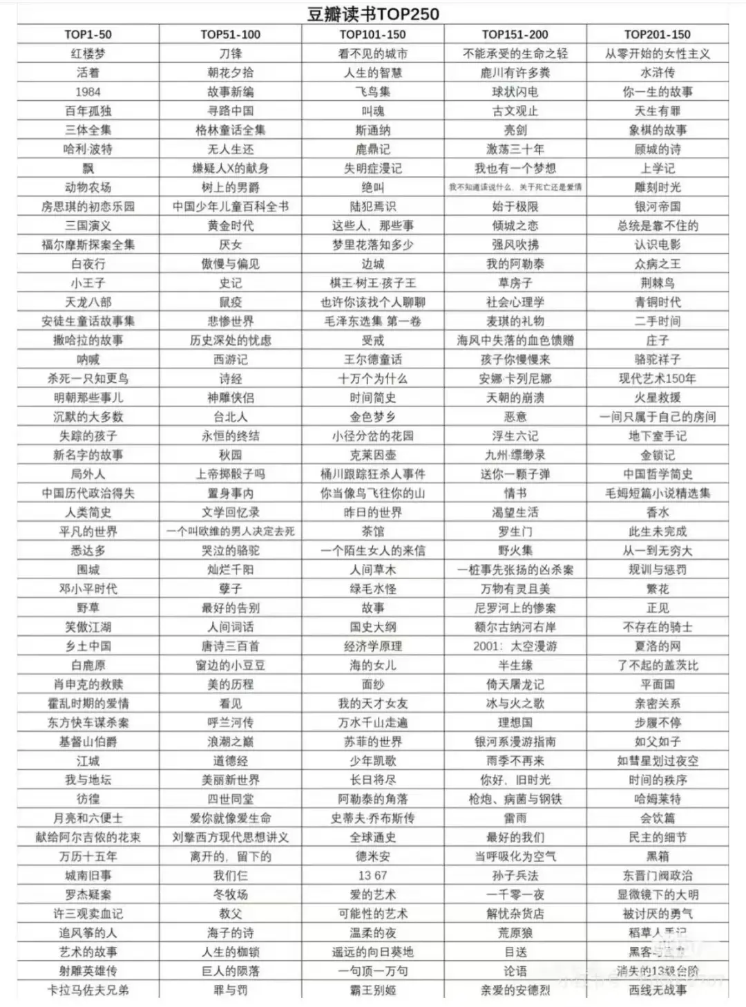 我到底看了多少杂书啊😱