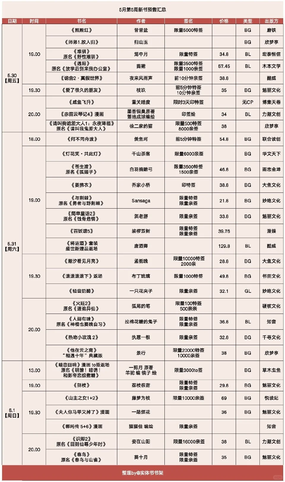 一大波书单即将来袭…大家买哪些书
