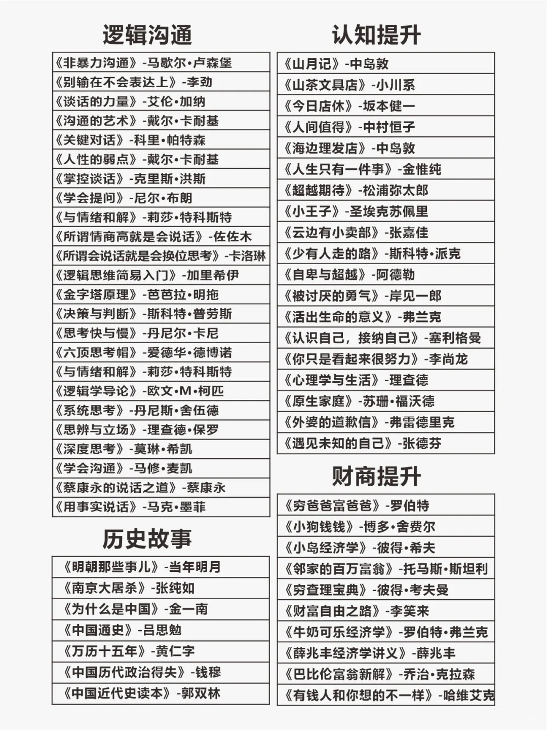 100本高质量书单❗️自我成长必读/提升格局