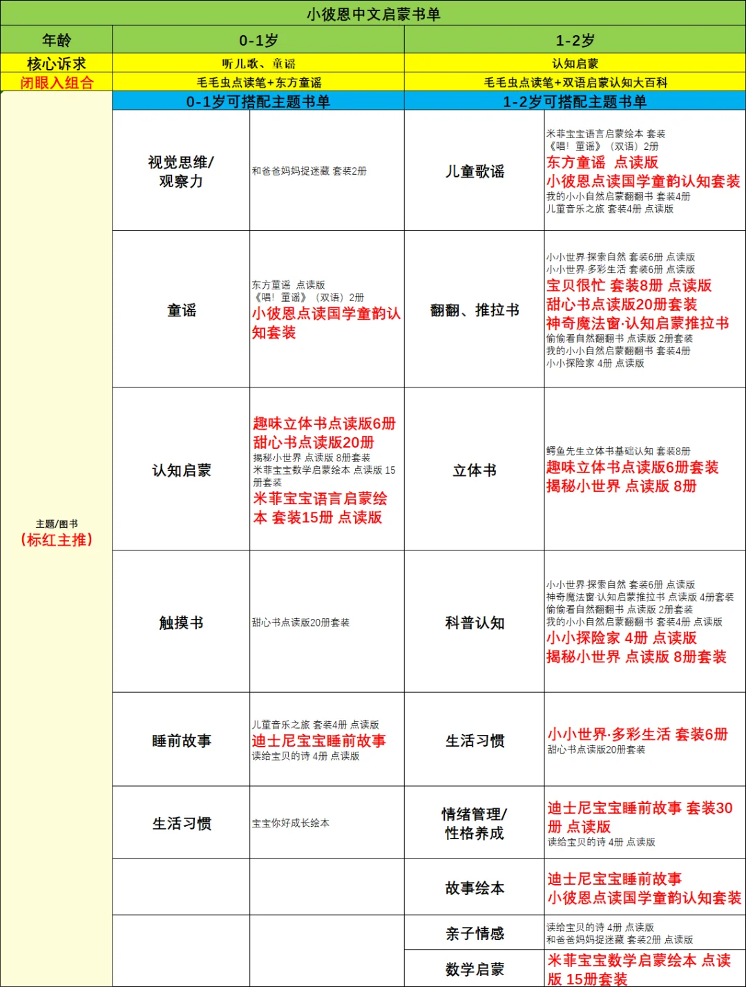 小彼恩点读书单也太全了吧🤩