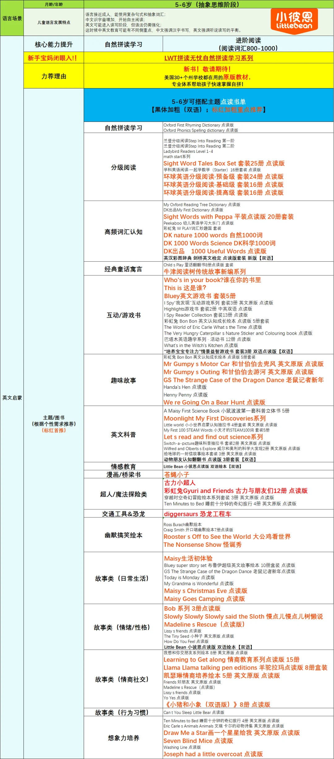 小彼恩点读书单也太全了吧🤩