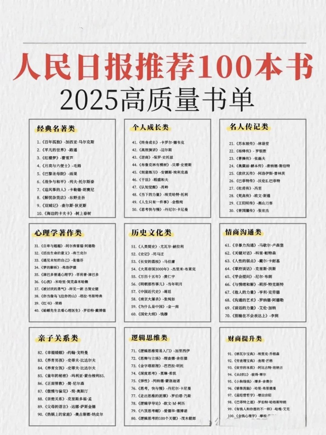 2025人民日报推荐的100本好书