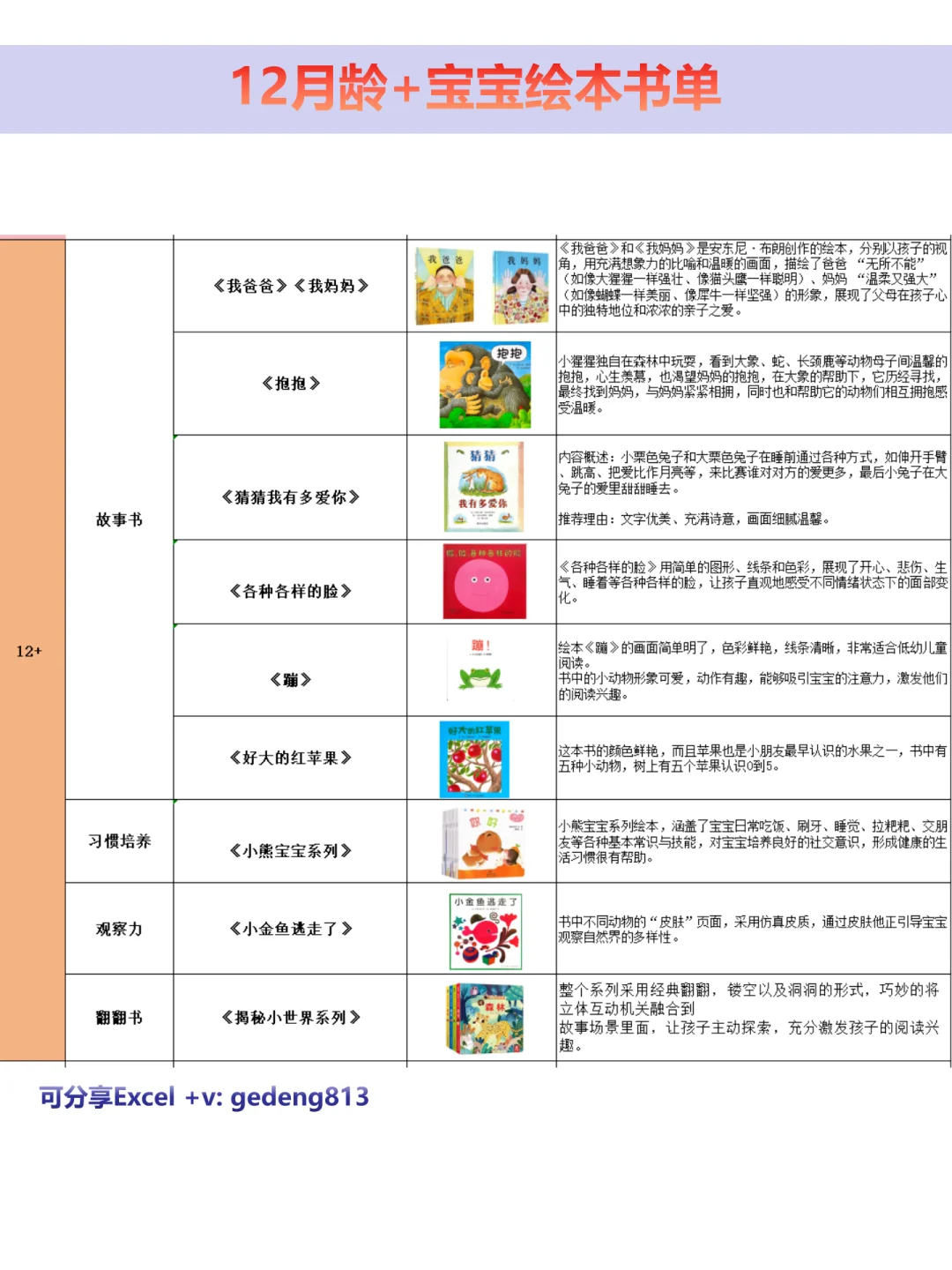 别再乱买！这才是0-1岁宝宝该买的绘本书单