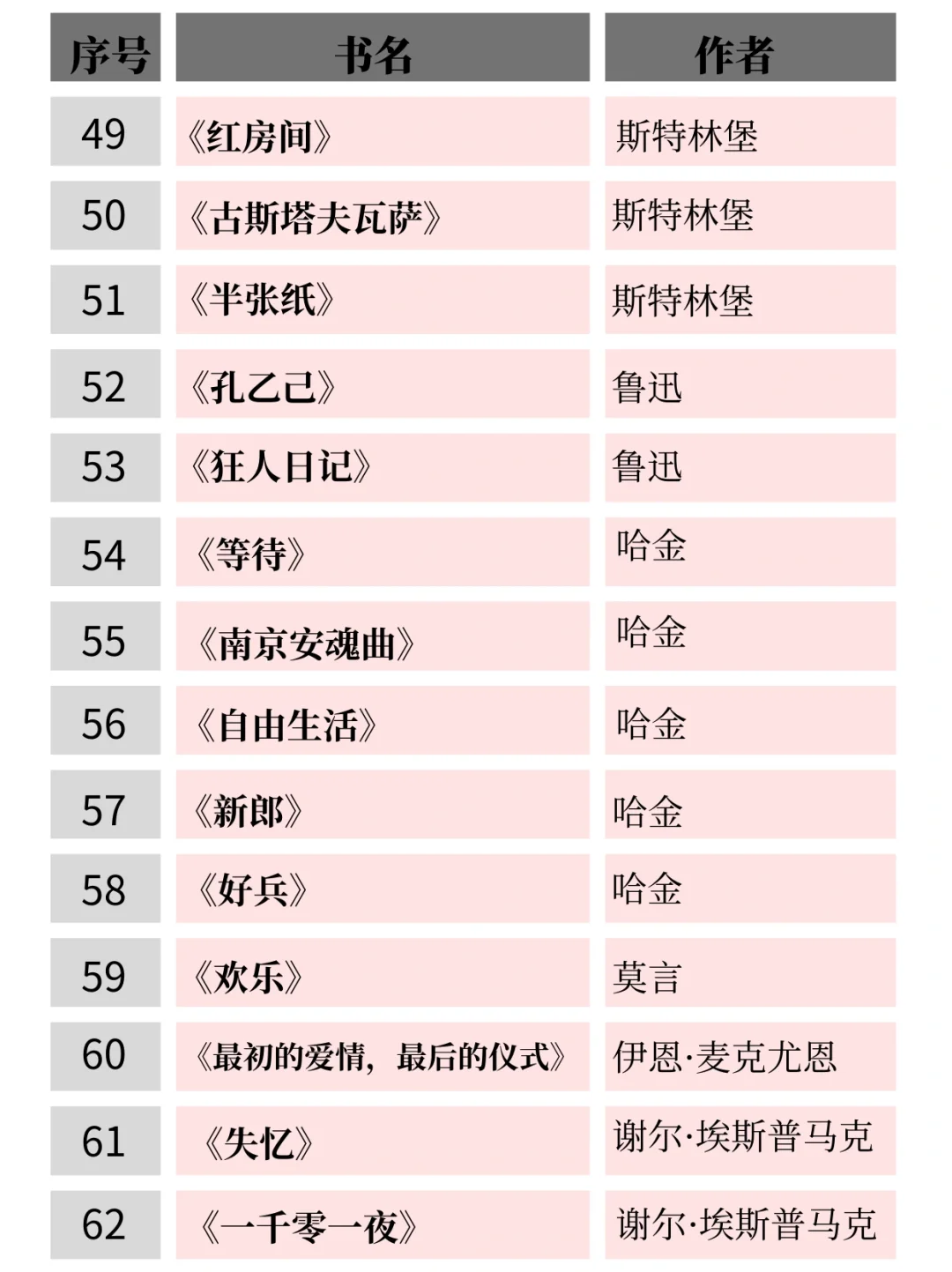敢不敢在35岁前，读完余华老师推荐的62本书