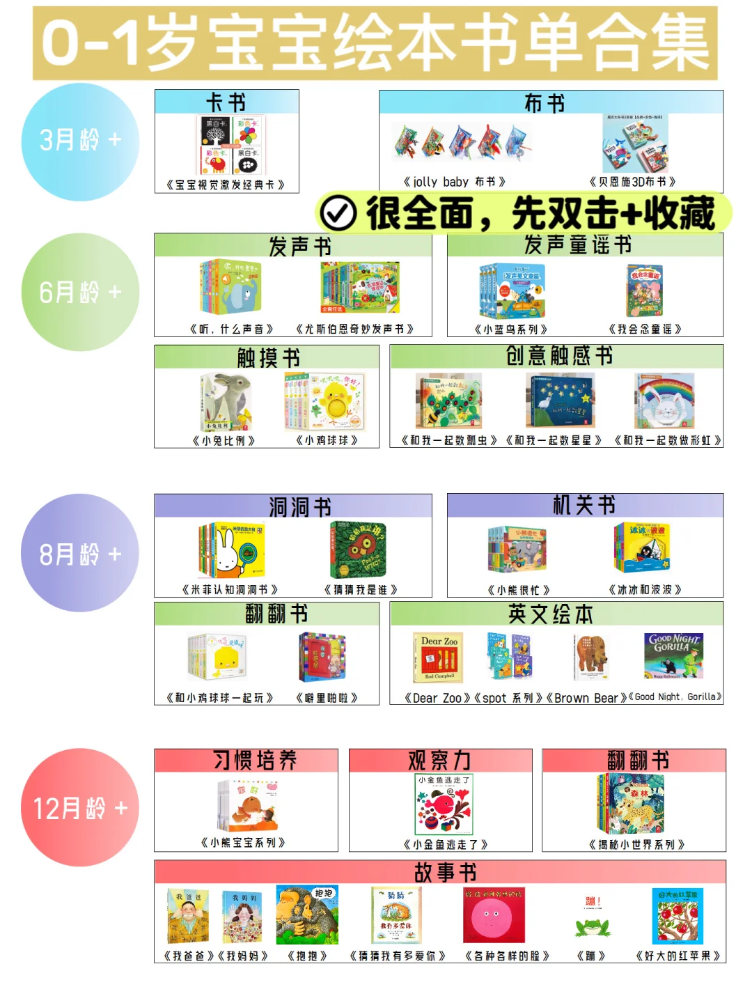 别再乱买！这才是0-1岁宝宝该买的绘本书单