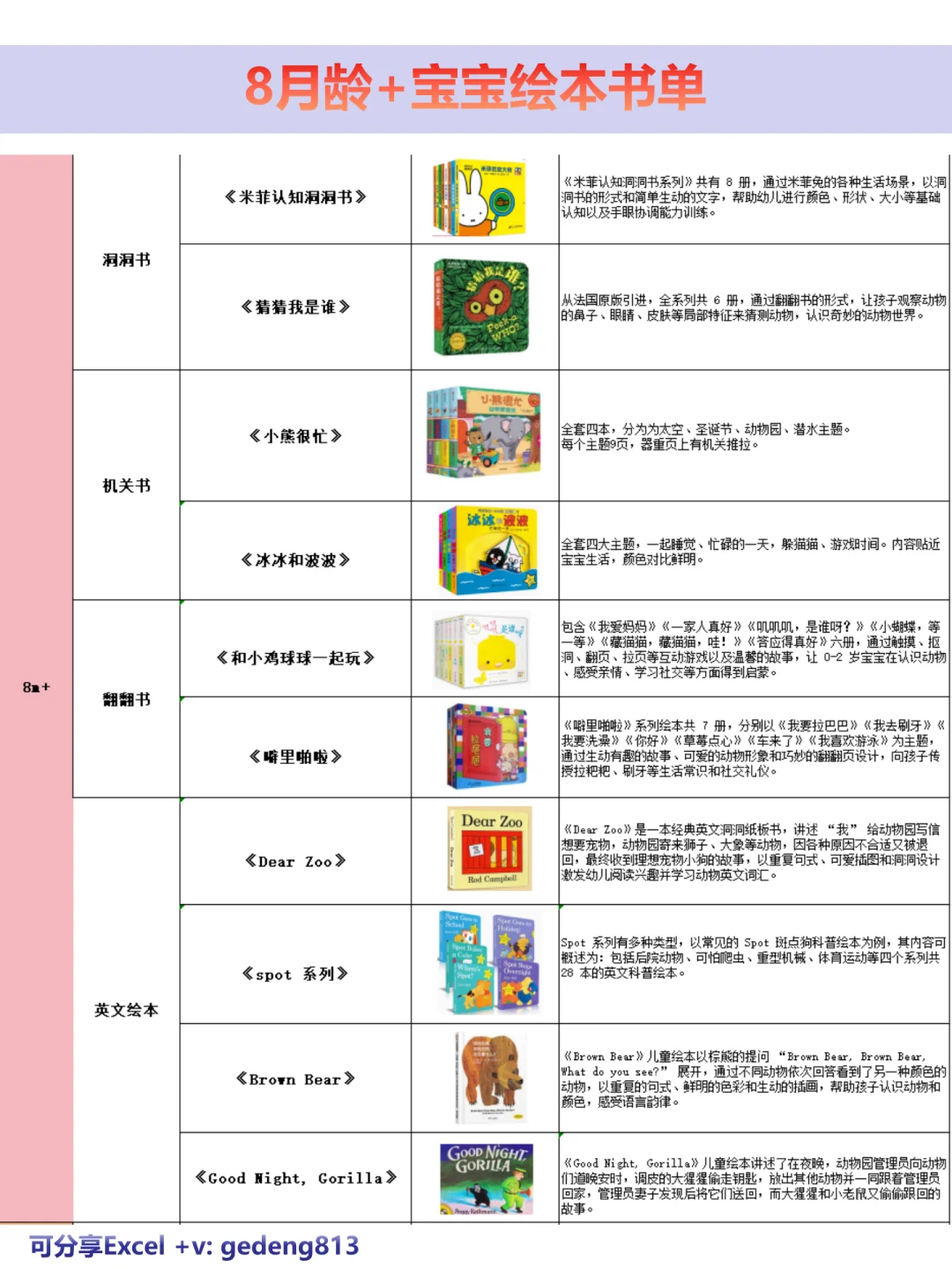 别再乱买！这才是0-1岁宝宝该买的绘本书单