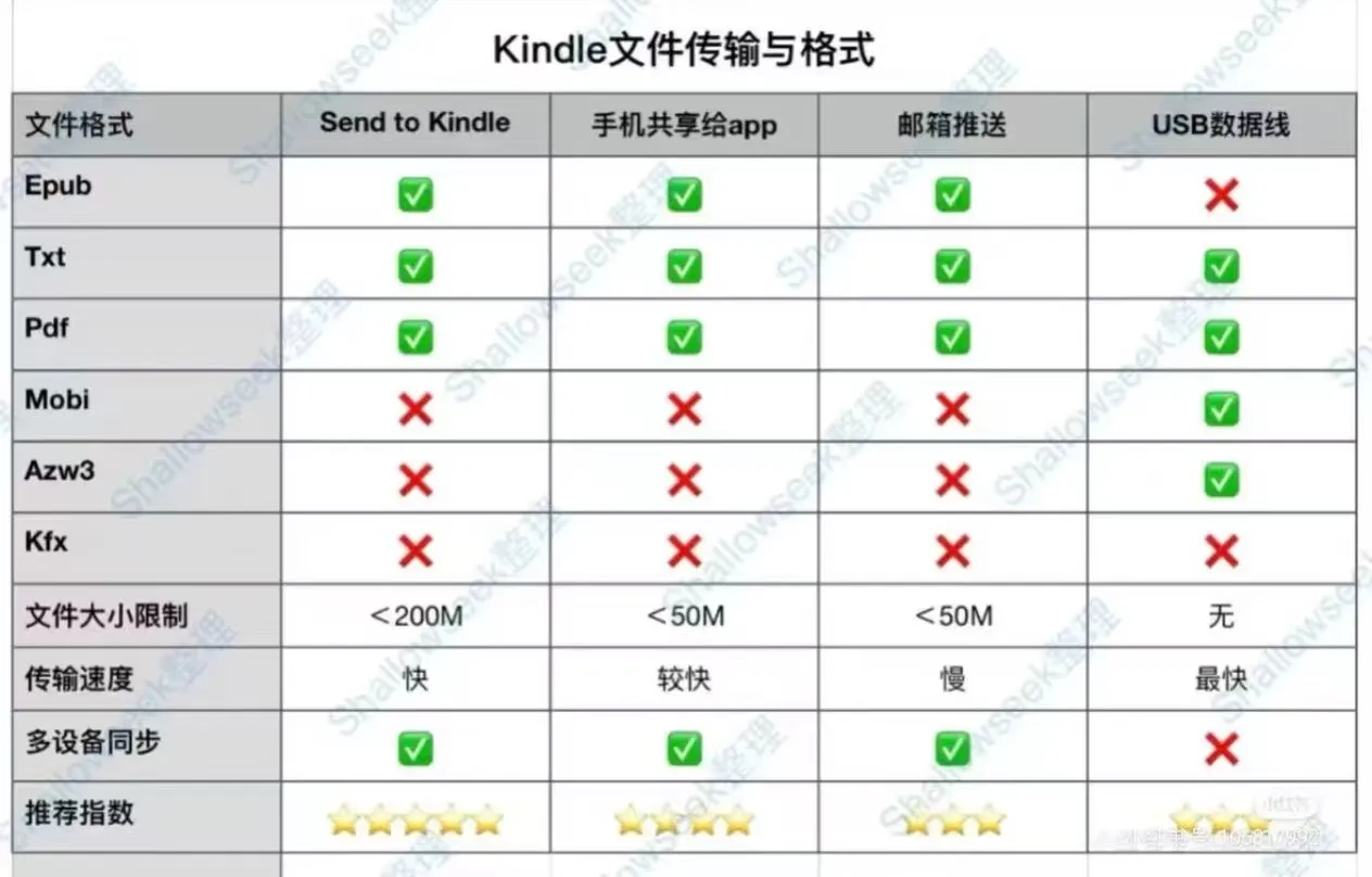 kindle传输epub格式被吞