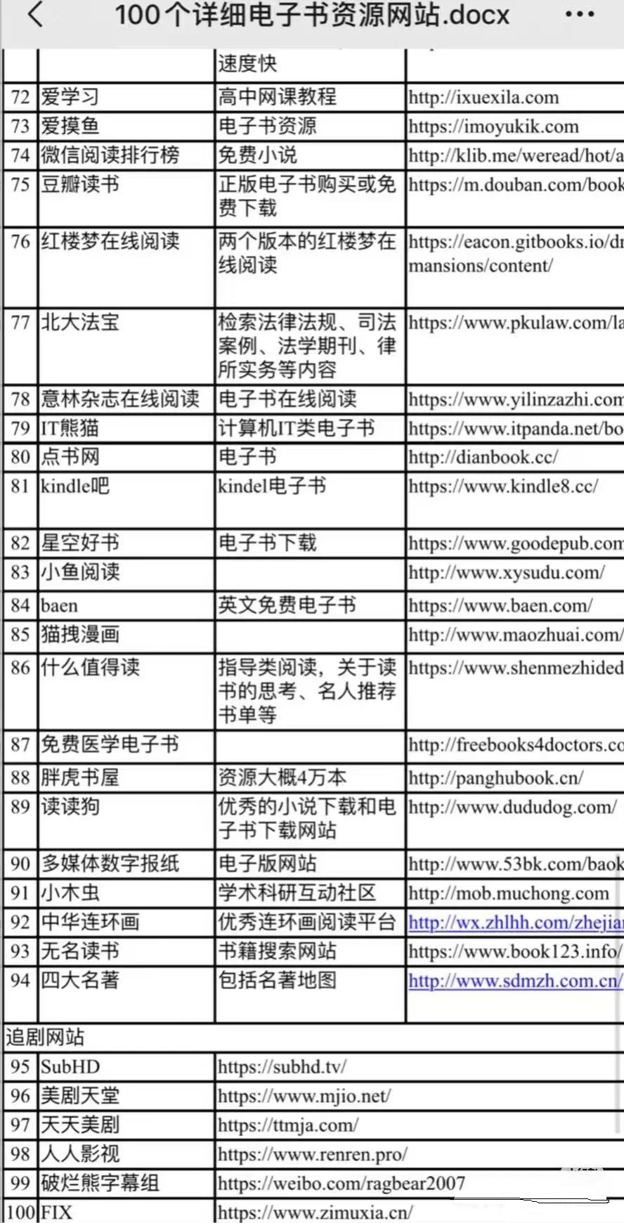 史上最全！100个免费电子书网站全收录