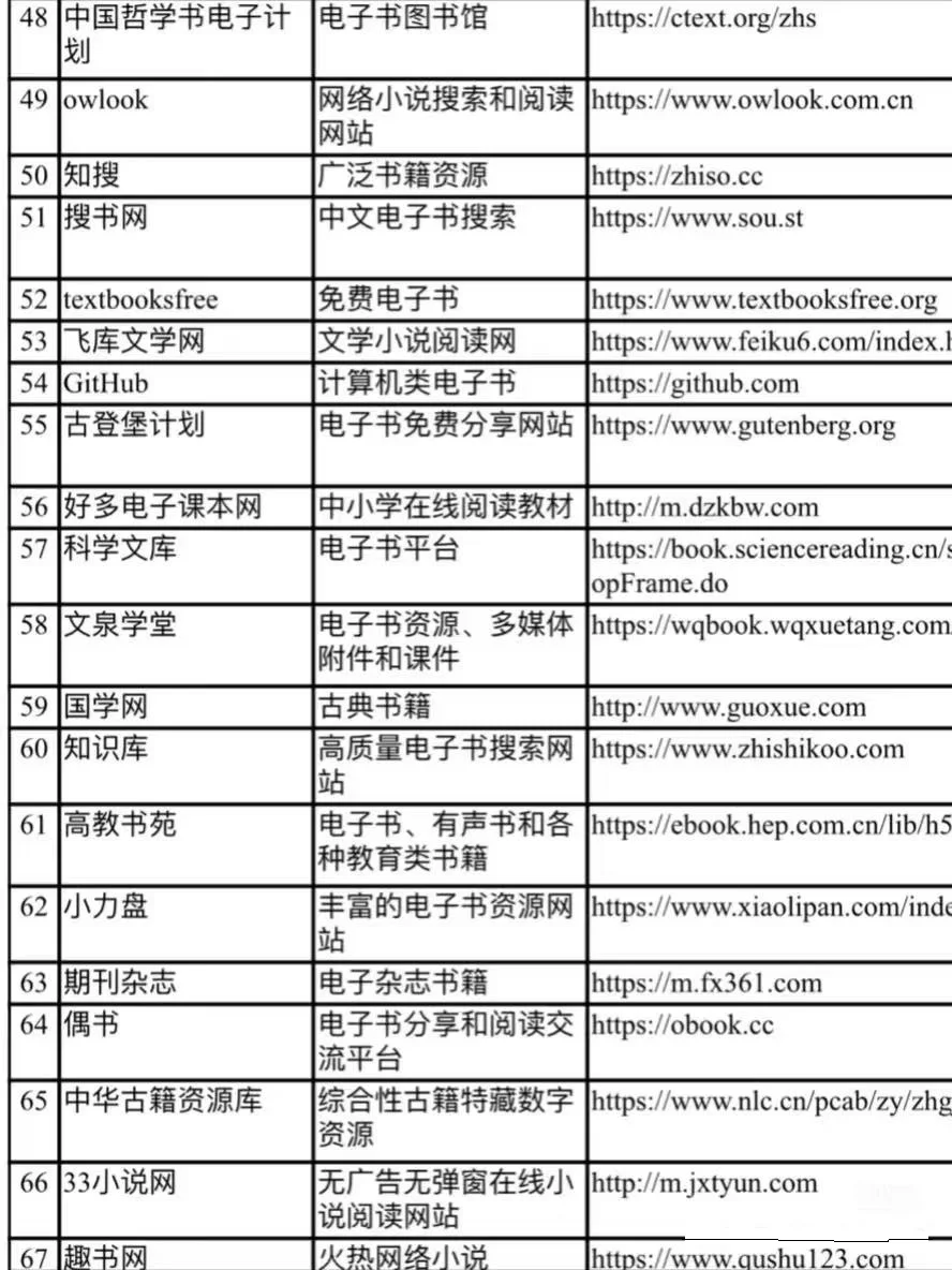 史上最全！100个免费电子书网站全收录