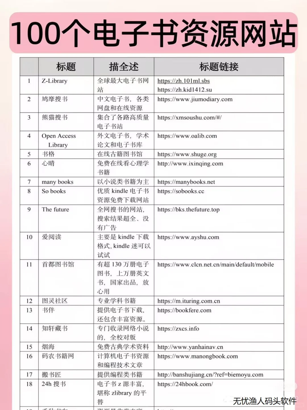 史上最全！100个免费电子书网站全收录