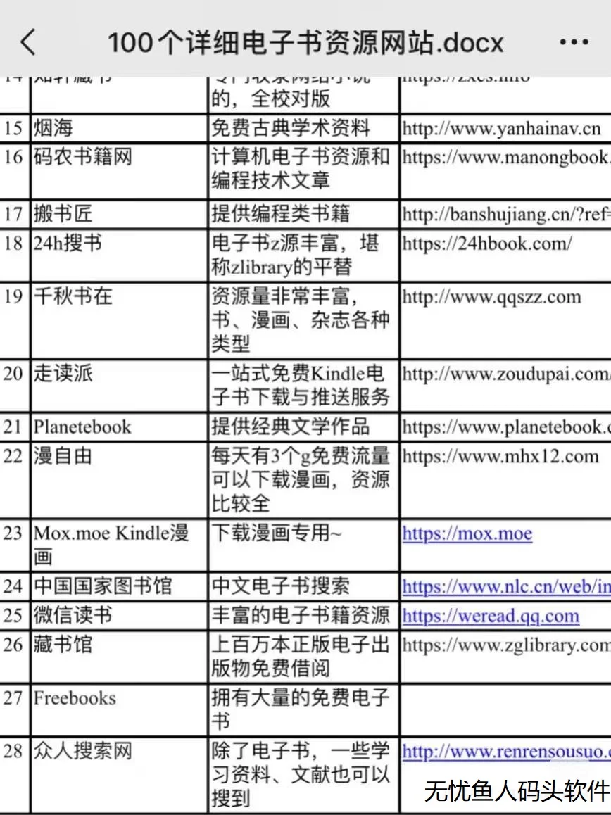 史上最全！100个免费电子书网站全收录