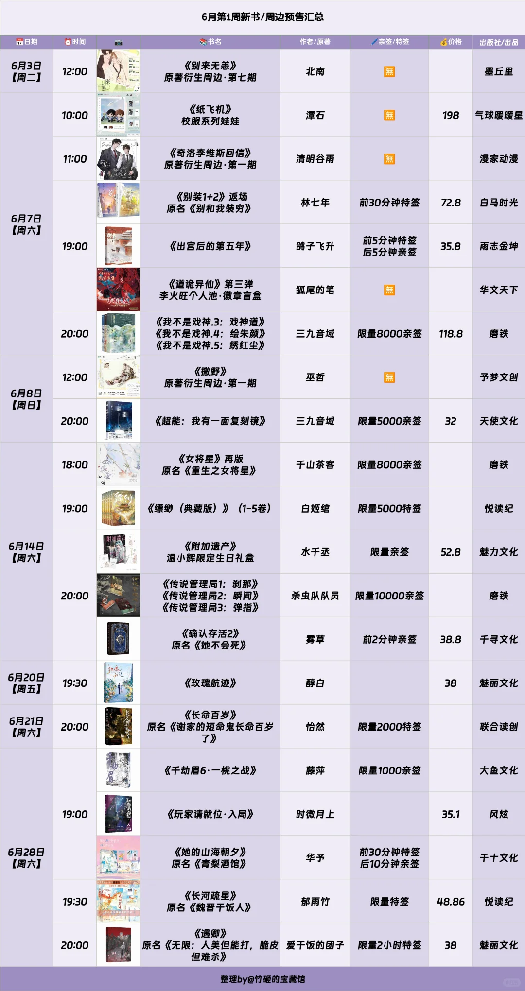 6月第1周新书/周边预售汇总