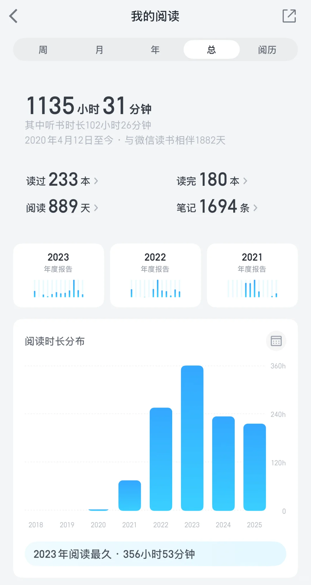 📚2025上半年的电子书阅读量