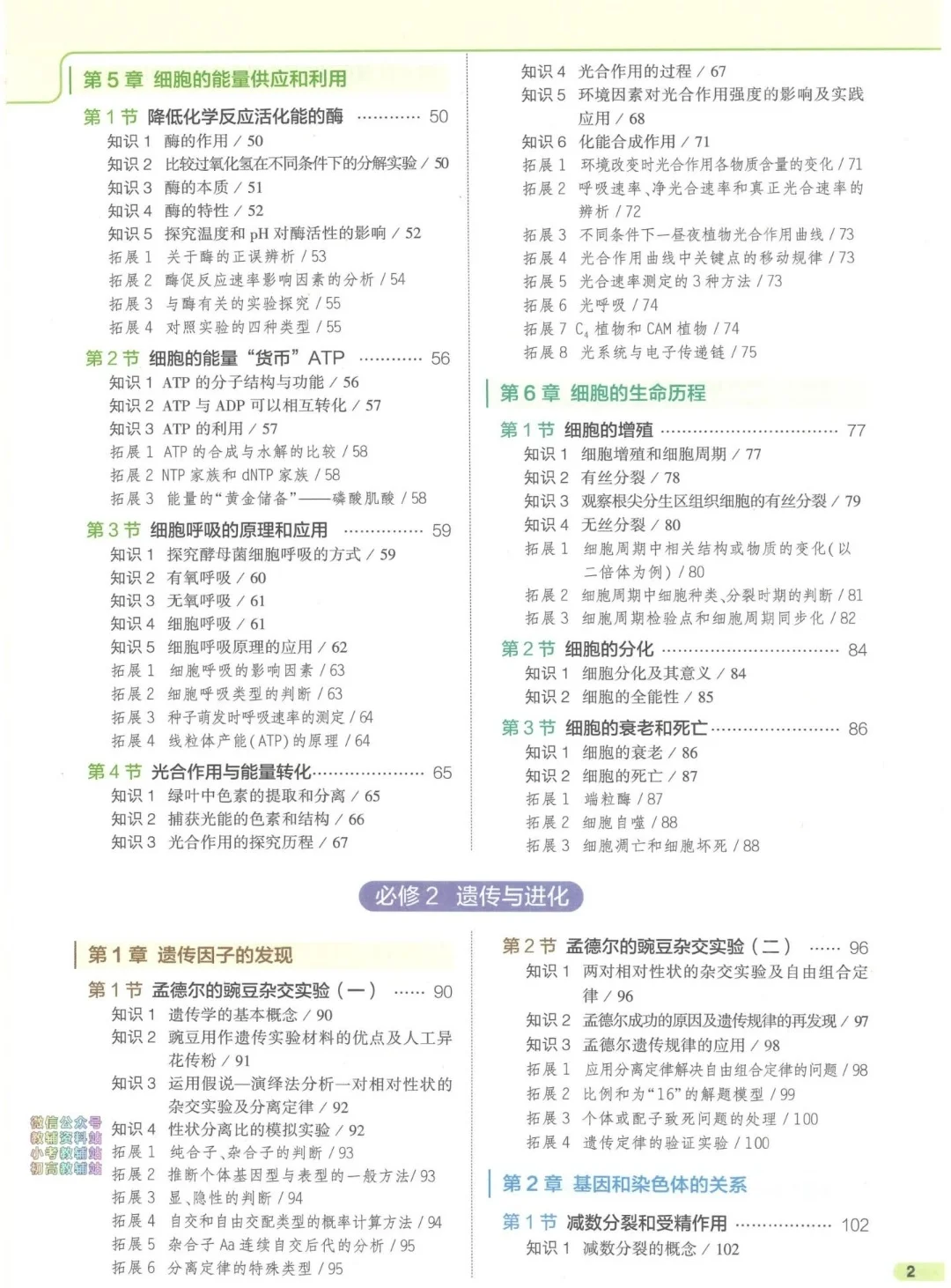 【PDF版】高中生物知识清单电子书