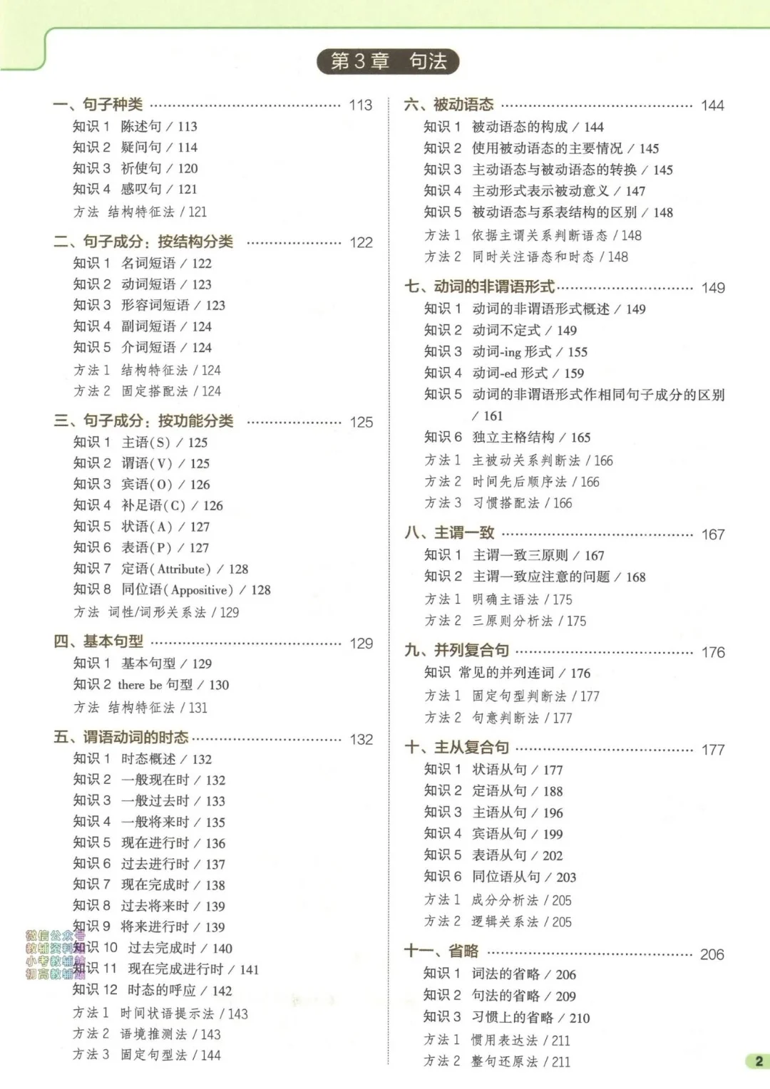 【PDF版】高中英语知识清单电子书