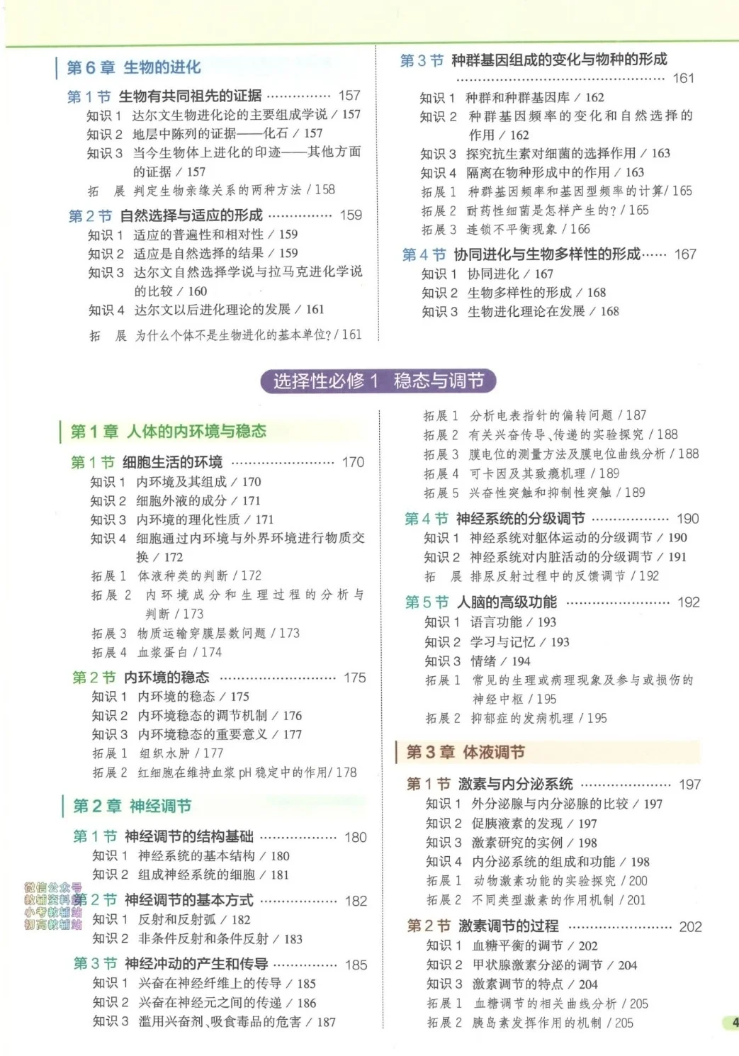 【PDF版】高中生物知识清单电子书
