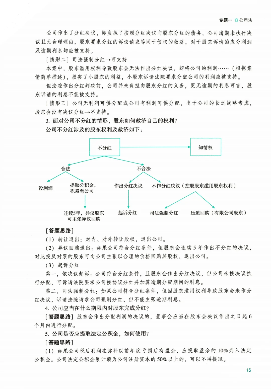25法考ZH主观题攻略基础版冲刺版真题pdf