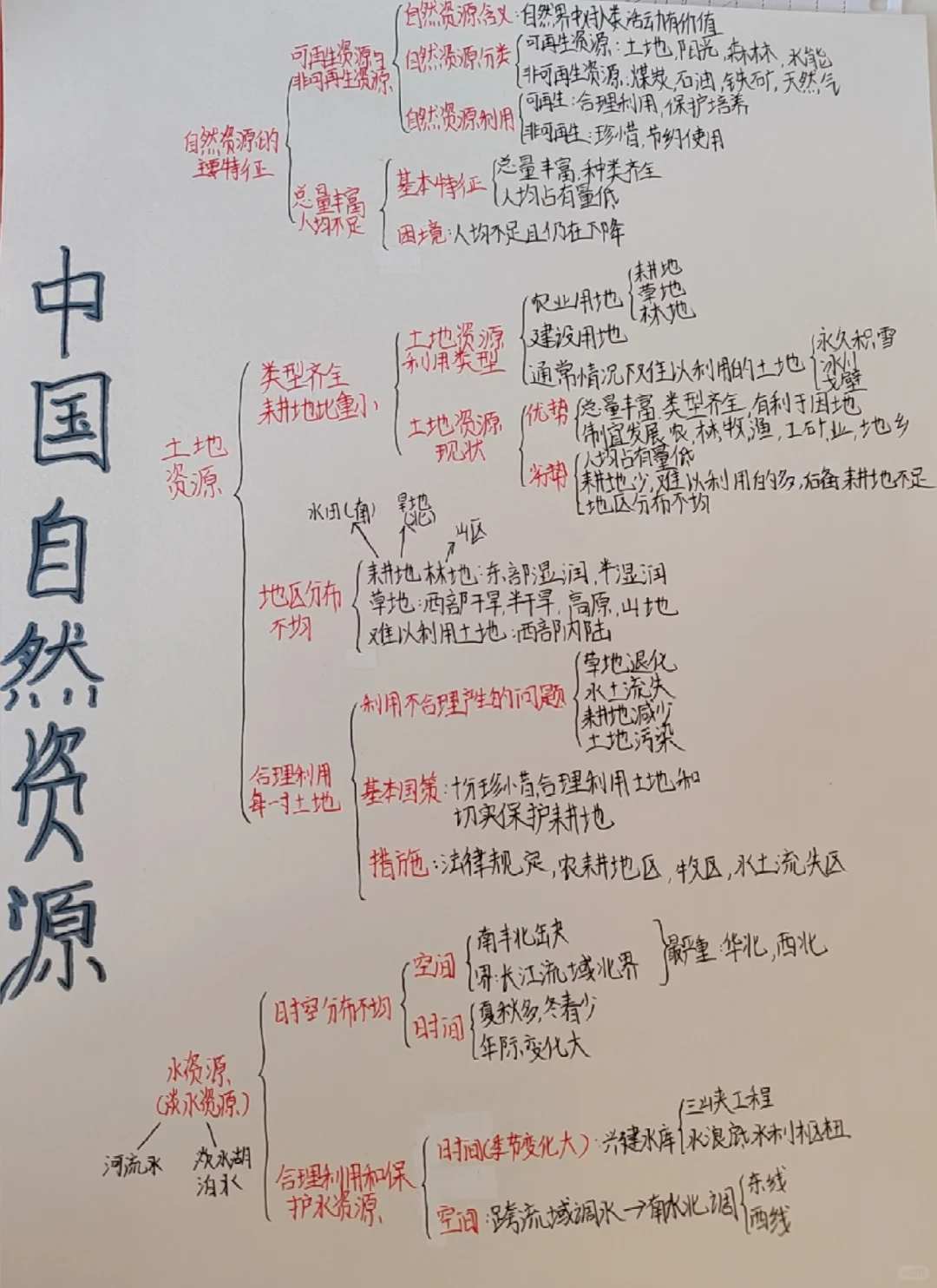 思维导图