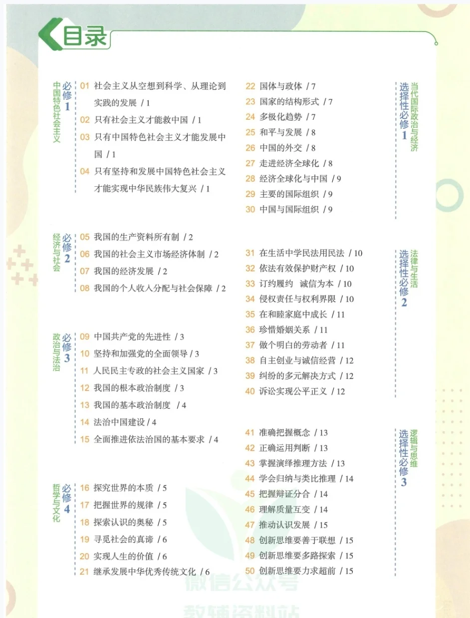 【PDF版】高中政治知识图谱电子书