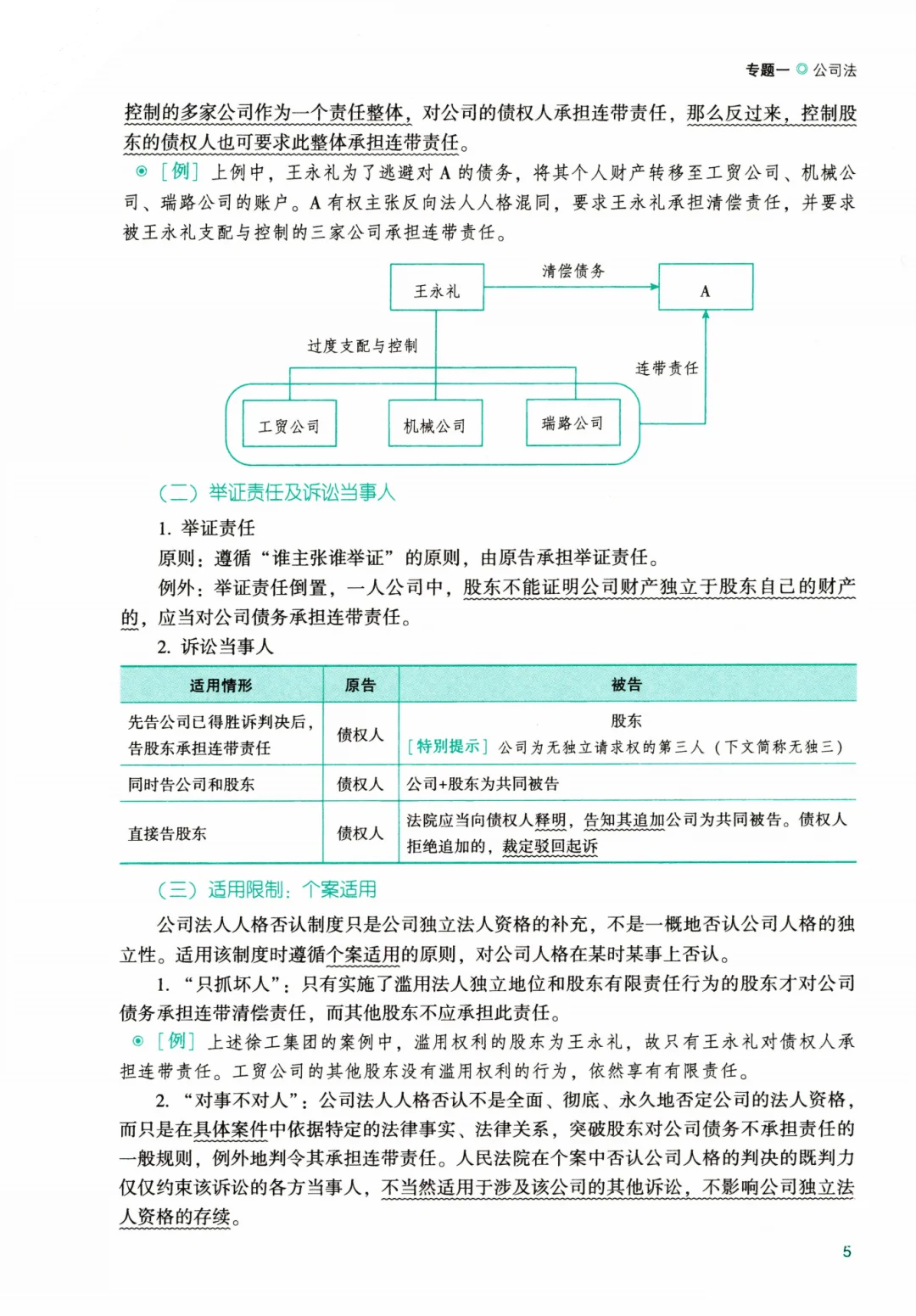 25法考ZH主观题攻略基础版冲刺版真题pdf