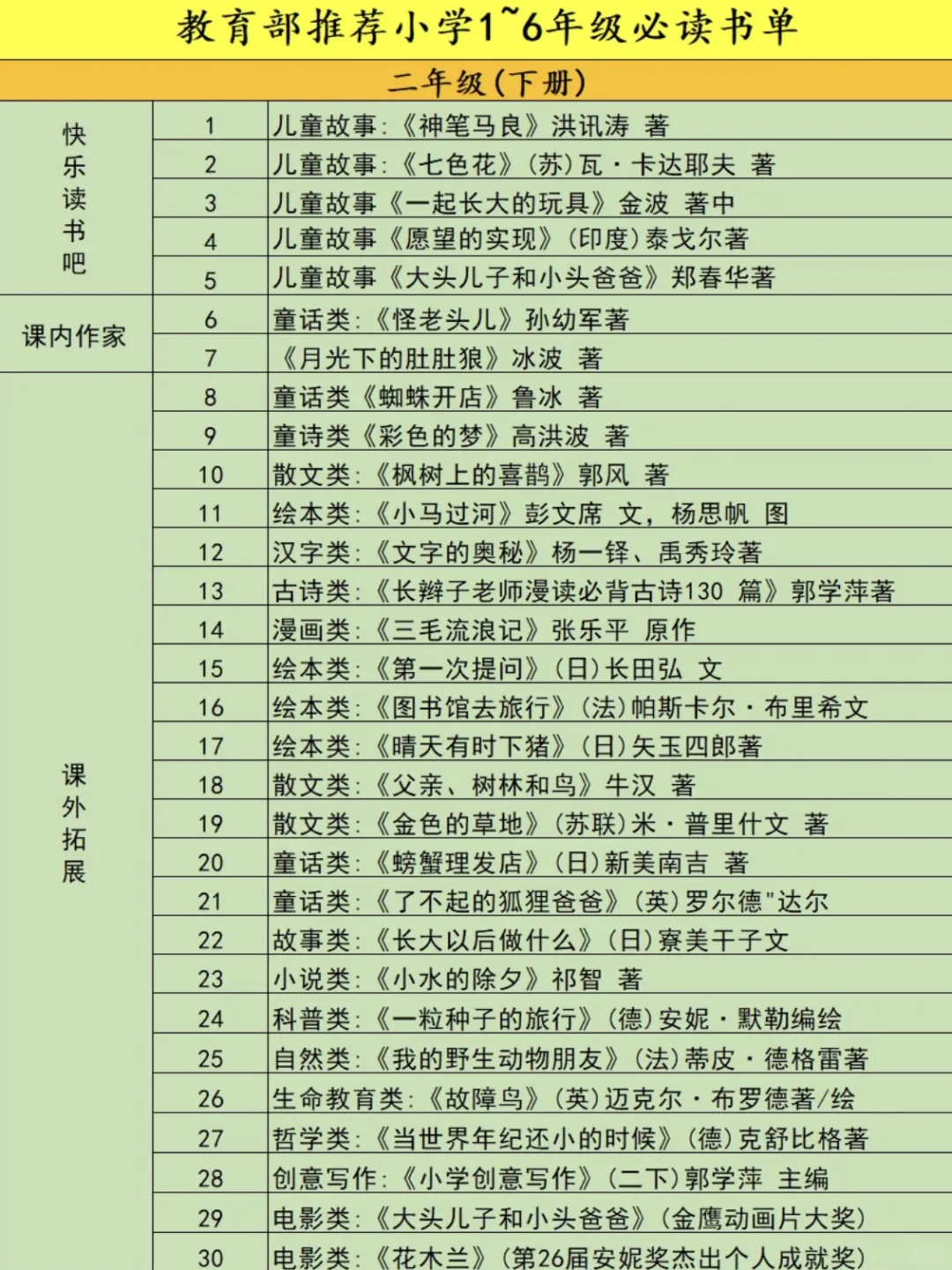 📚低年级孩子必读的宝藏书籍✨快来收藏！