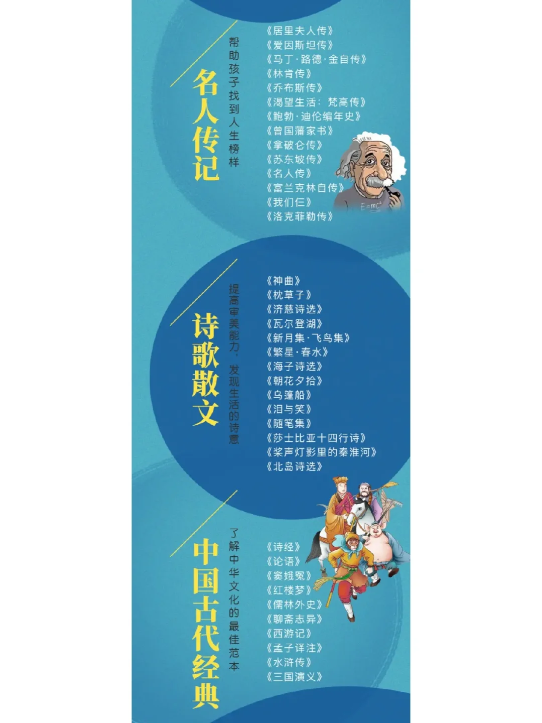 中小学必读的100部名著